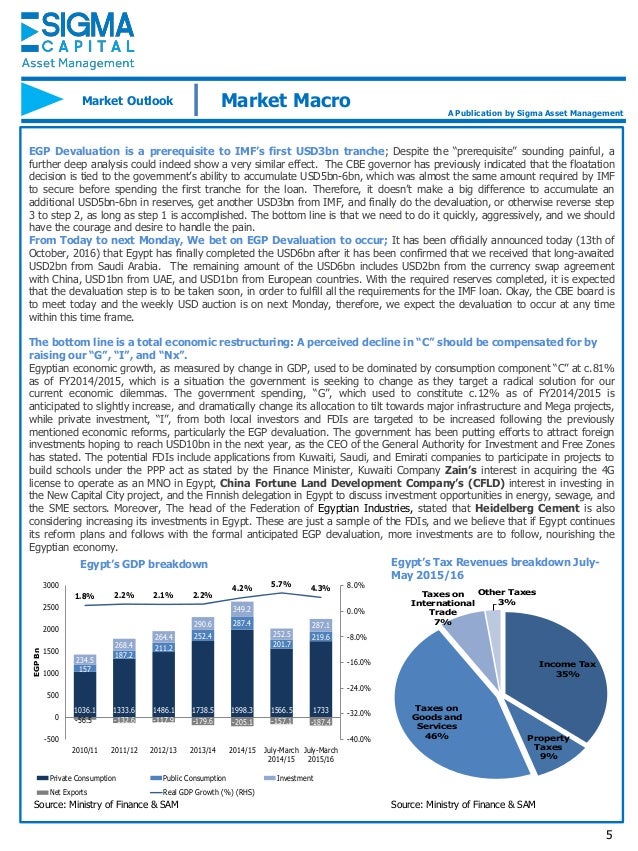 Market outlook sigma asset management