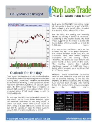 11-02-2013


   Daily Market Insight

                                                      Last week, the NSE Nifty moved in a range
                                                      of 155 points. It touched a high of 6,069,
                                                      before slipping to a low of 5,884. It ended
                                                      the week at 5,904, a loss of 95 points.

                                                      For the Nifty, the weekly and monthly
                                                      charts are clearly in favour of the bears.
                                                      According to the weekly charts, the next
                                                      major support for the index is 5,825-odd
                                                      levels, below which we could see a slide to
                                                      5,530-odd                           levels.

                                                      Key momentum oscillators such as the
                                                      moving average convergence-divergence,
                                                      the relative strength index (RSI) and the
                                                      Stochastic Slow have shown negative
                                                      divergence    on    the   weekly    charts.
                                                      Therefore, the bears are likely to have the
                                                      upper hand, at least early in the week.
                                                      The monthly charts, too, indicate
                                                      significant support at 5,825-odd levels,
                                                      below which we could see a significant fall
                                                      to 5,550-odd levels.
   Outlook for the day                                However, select momentum oscillators
Once again, the benchmark indices closed below        such as the Stochastic Slow and the RSI
the medium-term moving average on the last two        are in oversold territory. In the last six
trading days. Given select momentum oscillators       months, on three occasions, the markets
are in oversold territory, a sharp pull-back in the   had bounced back sharply, after falling
near term cannot be ruled out. In case of a pull-     below the medium-term moving averages
back, the Nifty would first have to stabilise at      on        the         daily        charts.
above 5,925, and then break above 5,960. Only a
breakout above 5,960 could trigger a rally to
6,050-odd levels.                                       INDICES      LTP        Change % Change
                                                           NIFTY      5903.50   -35.30   -0.16%
To sum up, the Nifty seems headed towards its              SENSEX    19484.77   -95.55   -0.49%
key support at 5,825-odd levels. However, given
the oversold conditions on the daily charts, a             CNX
                                                                      3502.20   -32.60   -0.92%
sharp pull-back, either from current levels or           SMALLCAP
after a drop to 5,825-odd levels, cannot be ruled       CNXMIDCAP     8109.45   -62.35   -0.76%
out. On the upside, in case the index sustains
                                                         BANKNIFTY   12280.15   -69.15   -0.56%
above 5,960, the Nifty could rally to 6,050.




© Copyright 2012, HBJ Capital Services Pvt. Ltd.                     info@stoplosstrade.com
 