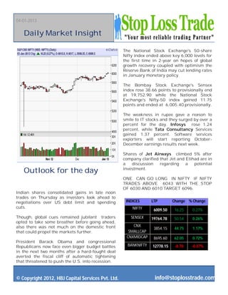 04-01-2013


   Daily Market Insight

                                                   The National Stock Exchange's 50-share
                                                   Nifty index ended above key 6,000 levels for
                                                   the first time in 2-year on hopes of global
                                                   growth recovery coupled with optimism the
                                                   Reserve Bank of India may cut lending rates
                                                   in January monetary policy.

                                                   The Bombay Stock Exchange's Sensex
                                                   index rose 38.66 points to provisionally end
                                                   at 19,752.90 while the National Stock
                                                   Exchange's Nifty-50 index gained 11.75
                                                   points and ended at 6,005.40 provisionally.

                                                   The weakness in rupee gave a reason to
                                                   smile to IT stocks and they surged by over a
                                                   percent for the day. Infosys rose 1.24
                                                   percent, while Tata Consultancy Services
                                                   gained 1.37 percent. Software services
                                                   exporters will start reporting October-
                                                   December earnings results next week.

                                                   Shares of Jet Airways climbed 5% after
                                                   company clarified that Jet and Etihad are in
                                                   a   discussion    regarding    a   potential
                                                   investment.
   Outlook for the day
                                                   ONE CAN GO LONG IN NIFTY IF NIFTY
                                                   TRADES ABOVE 6043 WITH THE STOP
                                                   OF 6030 AND 6010 TARGET 6096.
Indian shares consolidated gains in late noon
trades on Thursday as investors look ahead to
negotiations over US debt limit and spending        INDICES      LTP        Change % Change
cuts.                                                  NIFTY      6009.50   16.25    0.27%
Though, global cues remained jubilant traders         SENSEX     19764.78   50.54    0.26%
opted to take some breather before going ahead,
also there was not much on the domestic front          CNX
                                                                  3854.15   44.75    1.17%
that could propel the markets further.               SMALLCAP
                                                    CNXMIDCAP     8695.60   62.05    0.72%
President Barack Obama and congressional
Republicans now face even bigger budget battles      BANKNIFTY   12778.15    -8.70   -0.07%
in the next two months after a hard-fought deal
averted the fiscal cliff of automatic tightening
that threatened to push the U.S. into recession.



© Copyright 2012, HBJ Capital Services Pvt. Ltd.                  info@stoplosstrade.com
 