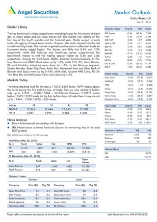 Market Outlook
                                                                                                                                           India Research
                                                                                                                                                   April 01, 2010

Dealer’s Diary                                                                                                  Domestic Indices      Chg (%)       (Pts)     (Close)

The key benchmark indices edged lower extending losses for the second straight                                  BSE Sensex             -0.4%      (62.4)      17,528
day as Asian stocks and US index futures fell. The market was volatile on the                                   Nifty                  -0.3%      (13.4)       5,249
last day of the fourth quarter and the financial year. Stocks surged in early                                   MID CAP                 0.3%       16.9        6,806
trade, shrugging off weak Asian stocks. However, the stocks slipped into the red                                SMALL CAP               0.5%       41.7        8,497
in mid-morning trade. The market re-gained positive zone in afternoon trade as                                  BSE HC                  0.7%       39.2        5,328
European stocks edged higher. The Sensex and Nifty lost 0.4% and 0.3%                                           BSE PSU                 0.2%       19.3        9,038
respectively, while BSE Mid-cap and Small-cap indices outperformed the                                          BANKEX                 -0.1%      (12.0)      10,652
benchmark indices to end the trading session higher by 0.3% and 0.5%                                            AUTO                    0.2%       11.6        7,671
respectively. Among the front-liners, HDFC, Reliance Communications, NTPC,                                      METAL                  -0.0%       (5.5)      17,974
Sun Pharma and HDFC Bank were up by 1-3%, while TCS, ITC, Hero Honda,
                                                                                                                OIL & GAS              -0.5%      (50.5)      10,159
RIL and Hindalco Industries were down by 1-2%. In the Mid-cap segment,
                                                                                                                BSE IT                 -1.2%      (62.6)       5,238
Kansai Nerolac, Essar Ship Ports, Asian Star, Honeywell Auto and State Bank of
Bikaner and Jaipur were up by 5-14%, while MVL, Gujarat NRE Coke, REI Six
                                                                                                                Global Indices        Chg (%)        (Pts)     (Close)
Ten, Blue Star and Balrampur Chini were down by 4-6%.
                                                                                                                Dow Jones               -0.5%      (50.8)      10,857
Markets Today                                                                                                   NASDAQ                  -0.5%      (12.7)       2,398
                                                                                                                FTSE                     0.1%           7.3     5,680
The trend deciding level for the day is 17572/ 5259 levels. NIFTY trades above
                                                                                                                Nikkei                  -0.1%       (7.2)      11,090
this level during the first half-an-hour of trade then we may witness a further
rally up to 17655 – 17783/ 5284 – 5318 levels. However, if NIFTY trades                                         Hang Seng               -0.6%     (135.4)      21,239
below 17572 / 5259 levels for the first half-an-hour of trade then it may correct                               Straits Times           -1.6%      (45.9)       2,887
up to 17444 – 17361/ 5225 – 5201levels.                                                                         Shanghai Com            -0.6%      (19.4)       3,109


  Indices                      S2                     S1                   R1                    R2             Indian ADRs           Chg (%)       (Pts)     (Close)
  SENSEX               17,361                 17,444               17,655               17,783                  Infosys                -1.5%       (0.9)       $58.8
  NIFTY                5,201                  5,225                5,284                5,318                   Wipro                  -0.4%       (0.1)       $23.3
                                                                                                                Satyam                 -0.4%       (0.0)        $5.2

News Analysis                                                                                                   ICICI Bank             -1.7%       (0.7)       $42.7

        Bharti Airtel extends partnership with Ericsson                                                         HDFC Bank               2.2%        3.0       $139.4

        IRB Infrastructure achieves financial closure for remaining two of its road
        BOT projects                                                                                            Advances / Declines               BSE           NSE

Refer detailed news analysis on the following page.                                                             Advances                        1,592            716
                                                                                                                Declines                        1,240            587
  Net Inflows (Mar 30, 2010)                                                                                    Unchanged                         95                45
  Rs cr       Purch        Sales                       Net                MTD             YTD
  FII            2,179              1,879              301                18,294          19,270                Volumes (Rs cr)
  MFs            466                566                (100)              (3,809)         (5,818)
                                                                                                                BSE                                            3,874
  FII Derivatives (Mar 31, 2010)                                                                                NSE                                           13,275
                                                                                          Open
  Rs cr                             Purch             Sales               Net
                                                                                          Interest
  Index Futures                     857               1,540               (683)           12,428
  Stock Futures                     873               995                 (122)           27,587

  Gainers / Losers
                          Gainers                                                   Losers

  Company                 Price (Rs)        Chg (%)        Company                  Price (Rs)        Chg (%)

  Essar Ship Ports                  74          6.7        Guj NRE Coke                      88          -4.8
  KSK Energy                     184            3.6        Balrampur Chini                   92          -3.5
  Exide Industries               124            3.5        Tech Mahindra                  854            -3.4
  Ashok Leyland                     56          3.2        Lanco Infra.                      52          -3.2
  Pantaloon Retll                398            3.2        BF Utilities                   858            -3.0

                                                                                                                                                                1
Please refer to important disclosures at the end of this report                                                    Sebi Registration No: INB 010996539
 