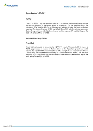 Market Outlook | India Research


                 Result Review-1QFY2011


                 GIPCL

                 GIPCL’s 1QFY2011 top line remained flat at Rs253cr, despite the increase in sales volume
                 due to the reduction in fuel costs, which is a pass on. On the operating front, the
                 company's OPM stood at 25.4%, up 86bp yoy on account of lower fuel costs and other
                 expenses. The bottom line rose 42.3% yoy to Rs41.9cr, which is in line with our estimates.
                 Bottom-line growth was aided by lower interest and tax expense. We maintain Buy on the
                 stock with a Target Price of Rs135.


                 Result Preview-1QFY2011

                 Anant Raj

                 Anant Raj is scheduled to announce its 1QFY2011 results. We expect ARIL to report a
                 76.4% qoq increase in revenue to Rs60cr, driven by the Kapashera project and rental
                 income. We expect OPM to remain healthy at 80%, owing to its low historical cost of land.
                 Consequently, we expect PAT to increase by 30.1% qoq to Rs38.7cr. At the CMP, the stock
                 is trading at 44% discount to our one-year forward NAV of Rs209. We maintain Buy on the
                 stock with a Target Price of Rs178.




August 5, 2010                                                                                           2
 