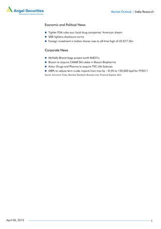 Market Outlook | India Research



                 Economic and Political News

                    Tighter FDA rules sour local drug companies’ American dream
                    SEBI tightens disclosure norms
                    Foreign investment in Indian shares rises to all-time high of US $77.2bn


                 Corporate News

                    McNally Bharat bags project worth Rs827cr
                    Biocon to acquire CIMAB SA's stake in Biocon Biopharma
                    Ankur Drugs and Pharma to acquire TVC Life Sciences
                    MRPL to reduce term crude imports from Iran by ~8.5% to 130,000 bpd for FY2011
                 Source: Economic Times, Business Standard, Business Line, Financial Express, Mint




April 06, 2010                                                                                                     3
 