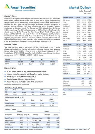 Market Outlook
                                                                                                                                     India Research
                                                                                                                                              May 6, 2010

Dealer’s Diary                                                                                            Domestic Indices      Chg (%)       (Pts)     (Close)
Recovery in European stocks helped the domestic bourses wipe out almost the
entire losses suffered earlier in the day, in what was a highly volatile trading                          BSE Sensex             -0.3%      (49.2)      17,088
session. Metal stocks fell as metal prices slumped on the LMEX. Banking stocks                            Nifty                  -0.5%      (23.6)       5,125
declined on fears that the RBI may resort to further monetary tightening to                               MID CAP                 0.3%       20.8        7,048
counter soaring inflation. High beta infrastructure stocks dropped. Telecom                               SMALL CAP              -0.2%      (21.3)       8,986
stocks saw a divergent trend. The Sensex and Nifty closed down 0.3% and                                   BSE HC                  0.6%       33.0        5,352
0.5%, respectively. The BSE Mid-cap was up by 0.3%, while the Small-cap index                             BSE PSU                -0.2%      (18.2)       8,982
closed lower by 0.2%. Among the front-liners, Bharti Airtel, Wipro, Maruti                                BANKEX                 -0.4%      (38.3)      10,872
Suzuki, M&M and NTPC were up by 1-3%, while JP Associates, Sterlite, Reliance                             AUTO                    0.1%        3.9        7,692
Infrastructure, Hero Honda and HUL were down by 1-5%. In the mid-cap                                      METAL                  -1.1%     (177.3)      16,464
segment, Bajaj Fin Serv, Godrej Consumers, Patni Computers, UCO Bank and                                  OIL & GAS              -0.4%      (38.5)       9,783
Indian Bank were up by 6-18%, while REI Agro, Prakash Industries, Gujarat NRE                             BSE IT                  0.9%       48.2        5,305
Coke, Aban Offshore and Videocon Industries were down by 3-7%.
Markets Today                                                                                             Global Indices        Chg (%)        (Pts)     (Close)
                                                                                                          Dow Jones               -0.5%      (58.7)      10,868
The trend deciding level for the day is 17023 / 5110 levels. If NIFTY trades
above this level during the first half-an-hour of trade then we may witness a                             NASDAQ                  -0.9%      (22.0)       2,402
further rally up to 17187– 17286 / 5163 – 5202 levels. However, if NIFTY                                  FTSE                    -1.3%      (69.2)       5,342
trades below 17023 / 5110 levels for the first half-an-hour of trade then it may                          Nikkei                   0.0%           0.0    11,057
correct up to 16924 – 16759 / 5071 – 5018 levels.                                                         Hang Seng               -2.1%     (435.5)      20,328
                                                                                                          Straits Times           -1.4%      (40.9)       2,860
  Indices                      S2                     S1                R1                  R2            Shanghai Com             0.8%       21.9        2,857
  SENSEX                   16,759                16,924               17,187              17,286
  NIFTY                    5,018                 5,071                5,163                5,202          Indian ADRs           Chg (%)       (Pts)     (Close)
                                                                                                          Infosys                 0.6%        0.3        $58.9
News Analysis                                                                                             Wipro                  -1.9%       (0.4)       $21.3
                                                                                                          Satyam                  0.0%       (0.0)        $5.2
        ICICI, others in talks to buy out Promoter’s stake in BoR                                         ICICI Bank              2.9%        1.1        $40.5
        Jagran Prakashan acquires Mid-Day’s Print Media Business                                          HDFC Bank               0.0%        0.1       $141.8

        Govt. to give Rs14,000cr more to OMCs
                                                                                                          Advances / Declines               BSE           NSE
        Results Review: Alembic, Allcargo, Lupin
                                                                                                          Advances                        1,073            461
        Result Previews: Dr. Reddys Labs, PNB, Union Bank
                                                                                                          Declines                        1,800            850
Refer detailed news analysis on the following page.
                                                                                                          Unchanged                         77                41

  Net Inflows (May 5, 2010)
  Rs cr       Purch         Sales                      Net             MTD              YTD               Volumes (Rs cr)
  FII            2,827              2,722              105             (132)            29,579            BSE                                            4,760
  MFs            1,307                732              305             (1,410)          (7,229)           NSE                                           15,284

  FII Derivatives (May 4, 2010)
                                                                                        Open
  Rs cr                             Purch             Sales            Net
                                                                                        Interest
  Index Futures                     1,212             1,951            (738)            13,916
  Stock Futures                     1,268             1,403            (134)            29,292

  Gainers / Losers
                         Gainers                                               Losers

  Company                Price (Rs)     Chg (%)        Company                 Price (Rs)     Chg (%)

  Bajaj Finserv.                399          17.6      Jaiprakash Asso.            134             -4.7
  Godrej Cons.                 308            9.1      Guj.NRE Coke                  80            -4.2
  Patni Computer                609           7.3      Jindal Steel                690             -3.9
  UCO Bank                       75           6.1      Aban Offshore             1,100             -3.5
  Indian Bank                   233           6.1      Aditya Birla Nuvo           773             -3.5
                                                                                                                                                          1
Please refer to important disclosures at the end of this report                                              Sebi Registration No: INB 010996539
 