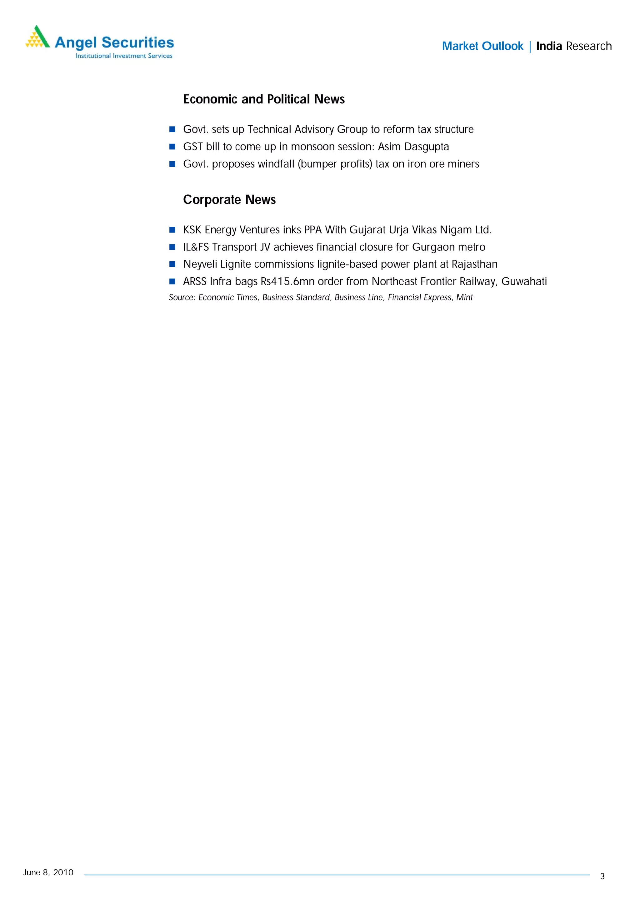 Market Outlook | India Research



                  Economic and Political News

                Govt. sets up Technical Advisory Group to reform tax structure
                GST bill to come up in monsoon session: Asim Dasgupta
                Govt. proposes windfall (bumper profits) tax on iron ore miners


                  Corporate News

                KSK Energy Ventures inks PPA With Gujarat Urja Vikas Nigam Ltd.
                IL&FS Transport JV achieves financial closure for Gurgaon metro
                Neyveli Lignite commissions lignite-based power plant at Rajasthan
                ARSS Infra bags Rs415.6mn order from Northeast Frontier Railway, Guwahati
               Source: Economic Times, Business Standard, Business Line, Financial Express, Mint




June 8, 2010                                                                                                       3
 