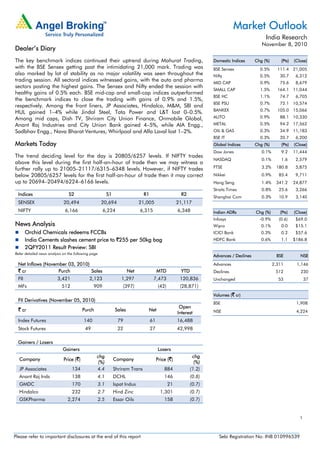 1
Market Outlook
India Research
November 8, 2010
Please refer to important disclosures at the end of this report Sebi Registration No: INB 010996539
Dealer’s Diary
The key benchmark indices continued their uptrend during Mahurat Trading,
with the BSE Sensex getting past the intimidating 21,000 mark. Trading was
also marked by lot of stability as no major volatility was seen throughout the
trading session. All sectoral indices witnessed gains, with the auto and pharma
sectors posting the highest gains. The Sensex and Nifty ended the session with
healthy gains of 0.5% each. BSE mid-cap and small-cap indices outperformed
the benchmark indices to close the trading with gains of 0.9% and 1.5%,
respectively. Among the front liners, JP Associates, Hindalco, M&M, SBI and
HUL gained 1–4% while Jindal Steel, Tata Power and L&T lost 0–0.5%.
Among mid caps, Dish TV, Shriram City Union Finance, Onmobile Global,
Anant Raj Industries and City Union Bank gained 4–5%, while AIA Engg.,
Sadbhav Engg., Nava Bharat Ventures, Whirlpool and Alfa Laval lost 1–2%.
Markets Today
The trend deciding level for the day is 20805/6257 levels. If NIFTY trades
above this level during the first half-an-hour of trade then we may witness a
further rally up to 21005–21117/6315–6348 levels. However, if NIFTY trades
below 20805/6257 levels for the first half-an-hour of trade then it may correct
up to 20694–20494/6224–6166 levels.
Indices S2 S1 R1 R2
SENSEX 20,494 20,694 21,005 21,117
NIFTY 6,166 6,224 6,315 6,348
News Analysis
Orchid Chemicals redeems FCCBs
India Cements slashes cement price to `255 per 50kg bag
2QFY2011 Result Preview: SBI
Refer detailed news analysis on the following page
Net Inflows (November 03, 2010)
` cr Purch Sales Net MTD YTD
FII 3,421 2,123 1,297 7,473 120,836
MFs 512 909 (397) (42) (28,871)
FII Derivatives (November 05, 2010)
` cr Purch Sales Net
Open
Interest
Index Futures 140 79 61 16,488
Stock Futures 49 22 27 42,998
Gainers / Losers
Gainers Losers
Company Price (`)
chg
(%)
Company Price (`)
chg
(%)
JP Associates 134 4.4 Shriram Trans 884 (1.2)
Anant Raj Inds 138 4.1 DCHL 146 (0.8)
GMDC 170 3.1 Ispat Indus 21 (0.7)
Hindalco 232 2.7 Hind Zinc 1,301 (0.7)
GSKPharma 2,274 2.5 Essar Oils 158 (0.7)
Domestic Indices Chg (%) (Pts) (Close)
BSE Sensex 0.5% 111.4 21,005
Nifty 0.5% 30.7 6,312
MID CAP 0.9% 75.6 8,679
SMALL CAP 1.5% 164.1 11,044
BSE HC 1.1% 74.7 6,705
BSE PSU 0.7% 72.1 10,574
BANKEX 0.7% 105.0 15,066
AUTO 0.9% 88.1 10,330
METAL 0.5% 94.2 17,562
OIL & GAS 0.3% 34.9 11,183
BSE IT 0.3% 20.7 6,200
Global Indices Chg (%) (Pts) (Close)
Dow Jones 0.1% 9.2 11,444
NASDAQ 0.1% 1.6 2,579
FTSE 3.2% 180.8 5,875
Nikkei 0.9% 85.4 9,711
Hang Seng 1.4% 341.2 24,877
Straits Times 0.8% 25.6 3,266
Shanghai Com 0.3% 10.9 3,140
Indian ADRs Chg (%) (Pts) (Close)
Infosys -0.9% (0.6) $69.0
Wipro 0.1% 0.0 $15.1
ICICI Bank 0.3% 0.2 $57.6
HDFC Bank 0.6% 1.1 $186.8
Advances / Declines BSE NSE
Advances 2,311 1,146
Declines 512 230
Unchanged 53 37
Volumes (` cr)
BSE 1,908
NSE 4,224
 