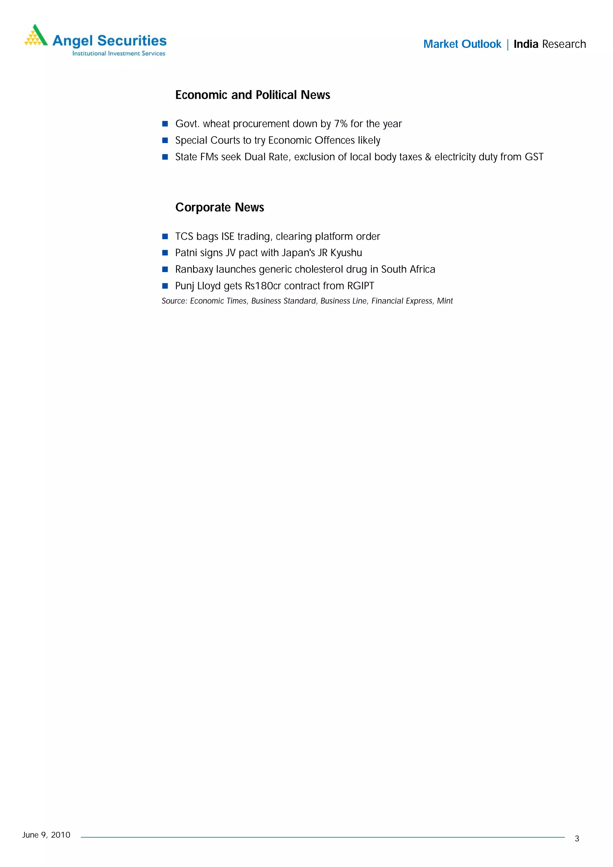 Market Outlook | India Research



                  Economic and Political News

                Govt. wheat procurement down by 7% for the year
                Special Courts to try Economic Offences likely
                State FMs seek Dual Rate, exclusion of local body taxes & electricity duty from GST




                  Corporate News

                TCS bags ISE trading, clearing platform order
                Patni signs JV pact with Japan's JR Kyushu
                Ranbaxy launches generic cholesterol drug in South Africa
                Punj Lloyd gets Rs180cr contract from RGIPT
               Source: Economic Times, Business Standard, Business Line, Financial Express, Mint




June 9, 2010                                                                                                       3
 