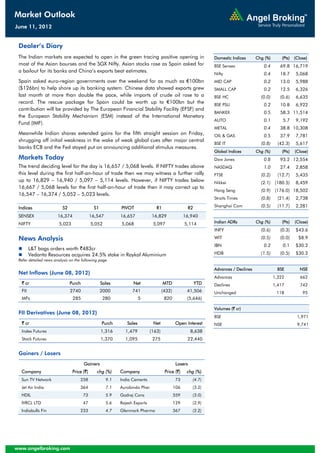 Market Outlook 
June 11, 2012


 Dealer’s Diary
 The Indian markets are expected to open in the green tracing positive opening in                               Domestic Indices      Chg (%)       (Pts)   (Close)
 most of the Asian bourses and the SGX Nifty. Asian stocks rose as Spain asked for                              BSE Sensex               0.4       69.8 16,719
 a bailout for its banks and China’s exports beat estimates.
                                                                                                                Nifty                    0.4       18.7     5,068
 Spain asked euro-region governments over the weekend for as much as €100bn                                     MID CAP                  0.2       13.0     5,988
 ($126bn) to help shore up its banking system. Chinese data showed exports grew                                 SMALL CAP                0.2       12.5     6,326
 last month at more than double the pace, while imports of crude oil rose to a                                  BSE HC                  (0.0)      (0.6)    6,635
 record. The rescue package for Spain could be worth up to €100bn but the                                       BSE PSU                  0.2       10.8     6,922
 contribution will be provided by The European Financial Stability Facility (EFSF) and
                                                                                                                BANKEX                   0.5       58.3 11,514
 the European Stability Mechanism (ESM) instead of the International Monetary
                                                                                                                AUTO                     0.1        5.7     9,192
 Fund (IMF).
                                                                                                                METAL                    0.4       38.8 10,308
 Meanwhile Indian shares extended gains for the fifth straight session on Friday,                               OIL & GAS                0.5       37.9     7,781
 shrugging off initial weakness in the wake of weak global cues after major central
                                                                                                                BSE IT                  (0.8)     (42.3)    5,617
 banks ECB and the Fed stayed put on announcing additional stimulus measures.
                                                                                                                Global Indices        Chg (%)       (Pts)   (Close)
 Markets Today                                                                                                  Dow Jones                0.8       93.2 12,554
 The trend deciding level for the day is 16,657 / 5,068 levels. If NIFTY trades above                           NASDAQ                   1.0       27.4     2,858
 this level during the first half-an-hour of trade then we may witness a further rally                          FTSE                    (0.2)     (12.7)    5,435
 up to 16,829 – 16,940 / 5,097 – 5,114 levels. However, if NIFTY trades below                                   Nikkei                  (2.1) (180.5)       8,459
 16,667 / 5,068 levels for the first half-an-hour of trade then it may correct up to
                                                                                                                Hang Seng               (0.9) (176.0) 18,502
 16,547 – 16,374 / 5,052 – 5,023 levels.
                                                                                                                Straits Times           (0.8)     (21.4)    2,738

 Indices                 S2                 S1            PIVOT               R1                     R2         Shanghai Com            (0.5)     (11.7)    2,281

 SENSEX                16,374              16,547         16,657           16,829                16,940
 NIFTY                 5,023               5,052          5,068             5,097                5,114          Indian ADRs           Chg (%)       (Pts)   (Close)
                                                                                                                INFY                    (0.6)      (0.3)    $43.6
 News Analysis                                                                                                  WIT                     (0.5)      (0.0)      $8.9
                                                                                                                IBN                      0.2        0.1     $30.2
        L&T bags orders worth `483cr
        Vedanta Resources acquires 24.5% stake in Raykal Aluminium                                              HDB                     (1.5)      (0.5)    $30.2
 Refer detailed news analysis on the following page

                                                                                                                Advances / Declines               BSE          NSE
 Net Inflows (June 08, 2012)
                                                                                                                Advances                        1,322          662
  ` cr                        Purch              Sales          Net                MTD                    YTD   Declines                        1,417          742
  FII                         2740               2000           741                (432)          41,506        Unchanged                        118            95
  MFs                           285               280                5              820           (5,646)

                                                                                                                Volumes (` cr)
 FII Derivatives (June 08, 2012)
                                                                                                                BSE                                          1,971
  ` cr                                           Purch       Sales          Net             Open Interest       NSE                                          9,741
  Index Futures                                  1,316      1,479          (163)                     8,638
  Stock Futures                                  1,370      1,095           275                   22,440


 Gainers / Losers
                                      Gainers                                               Losers
  Company                      Price (`)      chg (%)     Company                   Price (`)     chg (%)
  Sun TV Network                    258             9.1   India Cements                     73        (4.7)
  Jet Air India                     364             7.1   Aurobindo Phar                   106        (3.2)
  HDIL                                73            5.9   Godrej Cons                      559        (3.0)
  IVRCL LTD                           47            5.6   Rajesh Exports                   129        (2.9)
  Indiabulls Fin                    233             4.7   Glenmark Pharma                  367        (2.2)




www.angelbroking.com
 