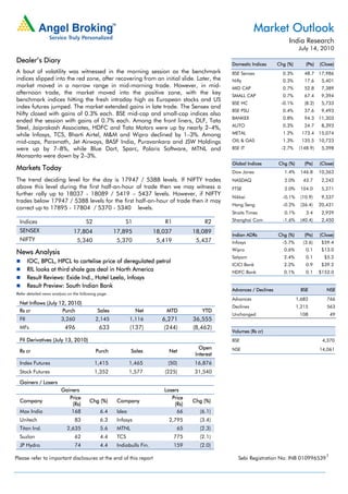Market Outlook
                                                                                                                               India Research
                                                                                                                                     July 14, 2010

Dealer’s Diary                                                                                      Domestic Indices      Chg (%)       (Pts)   (Close)
A bout of volatility was witnessed in the morning session as the benchmark                          BSE Sensex              0.3%       48.7 17,986
indices slipped into the red zone, after recovering from an initial slide. Later, the               Nifty                   0.3%       17.6      5,401
market moved in a narrow range in mid-morning trade. However, in mid-                               MID CAP                 0.7%       52.8      7,389
afternoon trade, the market moved into the positive zone, with the key                              SMALL CAP               0.7%       67.4      9,394
benchmark indices hitting the fresh intraday high as European stocks and US
                                                                                                    BSE HC                 -0.1%       (8.2)     5,733
index futures jumped. The market extended gains in late trade. The Sensex and
                                                                                                    BSE PSU                 0.4%       37.6      9,493
Nifty closed with gains of 0.3% each. BSE mid-cap and small-cap indices also
                                                                                                    BANKEX                  0.8%       94.3 11,303
ended the session with gains of 0.7% each. Among the front liners, DLF, Tata
                                                                                                    AUTO                    0.3%       24.7      8,393
Steel, Jaiprakash Associates, HDFC and Tata Motors were up by nearly 2–4%,
while Infosys, TCS, Bharti Airtel, M&M and Wipro declined by 1–3%. Among                            METAL                   1.2%      173.4 15,074
mid-caps, Parsvnath, Jet Airways, BASF India, Puravankara and JSW Holdings                          OIL & GAS               1.3%      135.5 10,723
were up by 7–8%, while Blue Dart, Sparc, Polaris Software, MTNL and                                 BSE IT                 -2.7%     (148.9)     5,398
Monsanto were down by 2–3%.
                                                                                                    Global Indices        Chg (%)      (Pts)    (Close)
Markets Today
                                                                                                    Dow Jones                1.4%    146.8      10,363
The trend deciding level for the day is 17947 / 5388 levels. If NIFTY trades                        NASDAQ                   2.0%      43.7      2,242
above this level during the first half-an-hour of trade then we may witness a                       FTSE                     2.0%    104.0       5,271
further rally up to 18037 - 18089 / 5419 – 5437 levels. However, if NIFTY
                                                                                                    Nikkei                  -0.1%    (10.9)      9,537
trades below 17947 / 5388 levels for the first half-an-hour of trade then it may
                                                                                                    Hang Seng               -0.2%    (36.4)     20,431
correct up to 17895 - 17804 / 5370 - 5340 levels.
                                                                                                    Straits Times            0.1%       3.4      2,929
  Indices                              S2                  S1               R1               R2     Shanghai Com            -1.6%    (40.4)      2,450

  SENSEX                        17,804                17,895             18,037         18,089
                                                                                                    Indian ADRs           Chg (%)      (Pts)    (Close)
  NIFTY                          5,340                 5,370              5,419          5,437      Infosys                 -5.7%      (3.6)     $59.4
                                                                                                    Wipro                    0.6%       0.1      $13.0
News Analysis
                                                                                                    Satyam                   2.4%       0.1       $5.2
        IOC, BPCL, HPCL to cartelise price of deregulated petrol
                                                                                                    ICICI Bank               2.2%       0.9      $39.2
        RIL looks at third shale gas deal in North America                                          HDFC Bank                0.1%       0.1     $152.0
        Result Reviews: Exide Ind., Hotel Leela, Infosys
        Result Preview: South Indian Bank
                                                                                                    Advances / Declines               BSE          NSE
Refer detailed news analysis on the following page.
                                                                                                    Advances                        1,682          766
  Net Inflows (July 12, 2010)
                                                                                                    Declines                        1,215          563
  Rs cr              Purch                   Sales               Net         MTD            YTD
                                                                                                    Unchanged                        108            49
  FII                    3,260              2,145             1,116        6,271        36,555
  MFs                      496                633             (137)         (244)       (8,462)
                                                                                                    Volumes (Rs cr)
  FII Derivatives (July 13, 2010)                                                                   BSE                                          4,370
                                                                                           Open     NSE                                         14,061
  Rs cr                                     Purch             Sales           Net
                                                                                         Interest
  Index Futures                             1,415             1,465          (50)       16,876
  Stock Futures                             1,352             1,577         (225)       31,540

  Gainers / Losers
                         Gainers                                            Losers
                            Price                                              Price
  Company                                Chg (%)       Company                          Chg (%)
                             (Rs)                                               (Rs)
  Max India                  168              6.4      Idea                      66        (6.1)
  Unitech                       83            6.3      Infosys                2,795        (3.4)
  Titan Ind.                2,635             5.6      MTNL                        65      (2.3)
  Suzlon                        62            4.4      TCS                        775      (2.1)
  JP Hydro                      74            4.4      Indiabulls Fin.            159      (2.0)

Please refer to important disclosures at the end of this report                                        Sebi Registration No: INB 0109965391
 