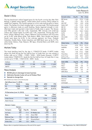 Market Outlook
                                                                                                                             India Research
                                                                                                                                  June 15, 2010

Dealer’s Diary                                                                                    Domestic Indices      Chg (%)       (Pts)   (Close)

The key benchmark indices logged gains for the fourth running day after Fitch                     BSE Sensex              1.6%      273.2 17,338
Ratings, a global rating agency, raised India's local currency rating outlook to                  Nifty                   1.5%       78.4      5,198
stable from negative. The market opened on a firm note tracking gains in Asian                    MID CAP                 0.9%       62.8      6,948
stocks. The Sensex hit a fresh intraday high in morning trade. The market pared                   SMALL CAP               1.3%      112.2      8,750
gains in afternoon trade on profit booking. Stocks regained strength in mid-                      BSE HC                 -0.3%      (15.8)     5,574
afternoon trade and spurted in late trade to finally close in green. The Sensex                   BSE PSU                 0.8%       72.4      9,118
and Nifty gained 1.6% and 1.5%, respectively. BSE mid-cap and small-cap                           BANKEX                  1.0%      106.2 10,854
indices also closed higher by 0.9% and 1.3%, respectively. Among the front-                       AUTO                    0.1%         8.1     8,026
liners, Infosys, Reliance Infra., Wipro, Reliance Communications and TCS were                     METAL                   1.7%      248.5 14,680
up by 3–4%, while Bharti Airtel, Tata Motors, BHEL, Hero Honda and Maruti                         OIL & GAS               1.9%      190.7 10,363
Suzuki were down by 0–2%. In the mid-cap segment, Jai Corp., Prakash                              BSE IT                  3.7%      190.5      5,352
Industries, Kwality Dairy, Sintex Industries and IDBI Bank were up by 5–17%,
while Eicher Motors, Tulip Telecom, REI Agro, Oriental Bank and GCPL were
                                                                                                  Global Indices        Chg (%)      (Pts)    (Close)
down by 2%.
                                                                                                  Dow Jones               -0.2%    (20.2)     10,191

Markets Today                                                                                     NASDAQ                   0.0%       0.4      2,244
                                                                                                  FTSE                     0.7%      38.5      5,202
The trend deciding level for the day is 17269/5173 levels. If NIFTY trades                        Nikkei                   1.8%    174.6       9,880
above this level during the first half-an-hour of trade then we may witness a                     Hang Seng                0.9%    179.5      20,052
further rally up to 17420 – 17502 / 5226 – 5254 levels. However, if NIFTY                         Straits Times            0.8%      22.0      2,818
trades below 17269/5173 levels for the first half-an-hour of trade then it may                    Shanghai Com             0.3%       7.4      2,570
correct up to 17188 – 17037/5145 - 5092 levels.
  Indices                              S2                  S1             R1               R2     Indian ADRs           Chg (%)      (Pts)    (Close)
                                                                                                  Infosys                  2.8%       1.7         61
  SENSEX                        17,037                17,188           17,420         17,502
                                                                                                  Wipro                    3.8%       0.8         21
  NIFTY                          5,092                 5,145            5,226          5,254
                                                                                                  Satyam                  -0.6%      (0.0)         5
News Analysis                                                                                     ICICI Bank               0.0%       0.0         37
                                                                                                  HDFC Bank                0.7%       1.0       146
        RCOM plans to demerge its tower business
        Mahindra Navistar trucks roll out of Chakan Plant
                                                                                                  Advances / Declines               BSE          NSE
        SpiceJet to change face
                                                                                                  Advances                        1,882          958
Refer detailed news analysis on the following page.
                                                                                                  Declines                        1,001          364
  Net Inflows (June 11, 2010)                                                                     Unchanged                         90            41
  Rs cr              Purch                   Sales              Net        MTD            YTD
  FII                   3,298               2,402               896      1,671        22,207
                                                                                                  Volumes (Rs cr)
  MFs                     757                 547               210        658        (6,473)
                                                                                                  BSE                                          3,713

  FII Derivatives (June 14, 2010)                                                                 NSE                                         11,289

                                                                                         Open
  Rs cr                                     Purch             Sales         Net
                                                                                       Interest
  Index Futures                             2,811           1,495         1,316       14,063
  Stock Futures                             1,905           1,924          (19)       28,487


  Gainers / Losers
                         Gainers                                          Losers
                            Price                                            Price
  Company                               Chg (%)        Company                        Chg (%)
                             (Rs)                                             (Rs)
  Jai Corp                   262             17.4      Dr Reddys Lab        1,410        (3.6)
  RNRL                          61           17.0      Areva T&D                293      (3.3)
  Reliance Cap                723             6.0      Bharti Airtel            270      (1.7)
  Reliance Power              168             5.5      Oriental Bank            331      (1.7)
  Sintex Inds                 299             5.0      GCPL                     345      (1.6)

Please refer to important disclosures at the end of this report                                      Sebi Registration No: INB 0109965391
 