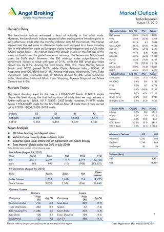 Market Outlook
                                                                                                                                         India Research
                                                                                                                                             August 17, 2010

Dealer’s Diary                                                                                               Domestic Indices      Chg (%)      (Pts)     (Close)

The benchmark indices witnessed a bout of volatility in the initial trade.                                   BSE Sensex               -0.6%    (116.3) 18,051
However, the benchmark indices recovered after erasing entire intraday gains in                              Nifty                    -0.6%     (33.8)      5,418
early afternoon trade after the monthly inflation data hit the market. The market                            MID CAP                  0.1%          6.1     7,648
slipped into the red zone in afternoon trade and slumped to a fresh intraday                                 SMALL CAP                -0.3%     (24.6)      9,686
low in mid-afternoon trade as European stocks turned negative and as US index                                BSE HC                   -0.9%     (47.0)      5,470
futures edged lower. The market ended the session in red on the first day of the                             BSE PSU                  -0.1%       (6.5)     9,669
week on doubts over the global economic recovery. The Sensex and Nifty closed                                BANKEX                   -0.5%     (64.0) 12,132
down by 0.6% each. However, the BSE mid-cap index outperformed the                                           AUTO                     -0.2%     (14.9)      8,761
benchmark indices to close with gain of 0.1%, while the BSE small-cap index
                                                                                                             METAL                    -1.5%    (229.8) 15,108
closed low by 0.3%. Among the front liners, HUL, ITC, Hero Honda, Maruti
                                                                                                             OIL & GAS                -0.8%     (76.8) 10,061
Suzuki and NTPC gained 0–2%, while Cipla, Reliance Infra., RCOM, JP
                                                                                                             BSE IT                   -0.6%     (35.2)      5,479
Associates and ICICI Bank lost 2–4%. Among mid caps, Wockhardt, Trent, Tube
                                                                                                               Global Indices      Chg (%)      (Pts)     (Close)
Investment, Tata Chemicals and BF Utilities gained 5–18%, while Gammon
India, Hindusthan National Glass, Essar Shipping, Pipavav Shipyard and Shree                                 Dow Jones                 0.0%      (1.1)    10,302
Cement lost 4–5%.                                                                                            NASDAQ                    0.4%        8.4      2,182
                                                                                                             FTSE                      0.0%        0.7      5,276
Markets Today                                                                                                Nikkei                   -0.6%     (56.8)      9,197

The trend deciding level for the day is 17964/5389 levels. If NIFTY trades                                   Hang Seng                 0.2%      40.6     21,112
above this level during the first half-an-hour of trade then we may witness a                                Straits Times            -0.2%      (6.5)      2,934
further rally up to 18084–18171/5427– 5457 levels. However, if NIFTY trades                                  Shanghai Com              2.1%      55.0       2,662
below 17964/5389 levels for the first half-an-hour of trade then it may correct
up to 17878–18051/5359–5418 levels.                                                                             Indian ADRs        Chg (%)      (Pts)     (Close)
                                                                                                             Infosys                   0.7%        0.4      $59.5
  Indices                       S2                     S1                    R1                 R2
                                                                                                             Wipro                     0.2%        0.0      $13.2
  SENSEX                     18,051                   17,878                18,084             18,171        Satyam                   -0.4%      (0.0)       $4.7
  NIFTY                       5,418                   5,359                 5,427              5,457         ICICI Bank               -0.3%      (0.1)      $41.1
                                                                                                             HDFC Bank                 0.0%      (0.1)    $158.5
News Analysis
        SBI hikes lending and deposit rates                                                                  Advances / Declines                BSE           NSE
        Vedanta buys majority stake in Cairn India
                                                                                                             Advances                         1,242           488
        Vedanta (Sesa Goa) enters into an agreement with Cairn Energy
                                                                                                             Declines                         1,749           868
        Tata Motors’ global sales rise 36% in July 2010
                                                                                                             Unchanged                           81               36
Refer detailed news analysis on the following page.

  Net Inflows (August 13, 2010)
                                                                                                             Volumes (Rs cr)
  Rs cr              Purch                    Sales                  Net             MTD             YTD
                                                                                                             BSE                                            5,619
  FII                    3,011               2,294                   717            5,194        53,135
  MFs                       885                895                   (10)            (928)      (13,552)     NSE                                           15,959

  FII Derivatives (August 16, 2010)
                                                                                                   Open
  Rs cr                                      Purch              Sales                 Net
                                                                                                 Interest
  Index Futures                             1,733               1,618                 114        17,775
  Stock Futures                             2,020               2,576                (556)       36,948

  Gainers / Losers
                           Gainers                                                   Losers
                              Price                                                    Price
  Company                                   chg (%)         Company                              chg (%)
                               (Rs)                                                     (Rs)
  Cummins India                716               6.5        Sesa Goa                    323          (8.9)
  Tata Chemicals                  383            5.9        Suzlon                       52          (7.3)
  LIC Housing Fin.             1,286             5.0        Cairn India                333           (6.4)
  Uco Bank                        108            4.9        Essar Shipping             104           (4.6)                                                    1

  Bajaj Hind.                     123            4.5        Sun TV                     488           (4.1)
Please refer to important disclosures at the end of this report                                                 Sebi Registration No: INB 010996539
 