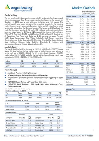 Market Outlook
                                                                                                                                        India Research
                                                                                                                                       October 19, 2010
Dealer’s Diary                                                                                               Domestic Indices      Chg (%)       (Pts)   (Close)
The key benchmark indices saw immense volatility as bargain hunting emerged
                                                                                                             BSE Sensex              0.2%       43.8 20,169
after a two-day steep slide. The pre-open session that began on the bourses on
                                                                                                             Nifty                   0.2%       13.3      6,076
October 18, 2010, saw a wide difference in Sensex and Nifty values. The
                                                                                                             MID CAP                -0.5%      (39.4)     8,272
market breadth was weak, compared to a positive breadth in the opening
                                                                                                             SMALL CAP              -0.1%      (15.8) 10,614
trade. However, smart recovery in European stocks and US index futures aided
an intraday rebound on the domestic bourses. The Sensex and Nifty closed the                                 BSE HC                 -0.2%      (10.5)     6,291
trade flat in green, gaining 0.2% each. BSE mid-cap and small-cap indices,                                   BSE PSU                 0.3%       30.8 10,363
however, closed down by 0.5% and 0.2%, respectively. Among the front liners,                                 BANKEX                 -0.2%      (22.4) 14,026
TCS, NTPC, Tata Steel, ONGC and L&T gained 1–3%, while ACC, Bharti Airtel,                                   AUTO                   -0.1%      (13.8)     9,738
JP Associates, Tata Power and Cipla lost 2–3%. Among mid caps, Petronet                                      METAL                   0.0%         0.7 17,494
LNG, Shree Ashtavinayak Cine Vision, Indiabulls Real Estate, Nagarjuna                                       OIL & GAS               0.8%       89.3 10,782
Construction and Jindal Saw gained 3–8%, while Chambal Fertilizers, Gujarat                                  BSE IT                  1.3%       77.6      6,153
State Fertilizers, Unichem Labs, Rashtriya Chemicals & Fertilizers and                                       Global Indices        Chg (%)       (Pts)   (Close)
Manappuram General Finance & Leasing lost 4–8%.                                                              Dow Jones                0.7%      80.9     11,144
Markets Today                                                                                                NASDAQ                   0.5%      11.9      2,481
The trend deciding level for the day is 20090 / 6083 levels. If NIFTY trades                                 FTSE                    -0.3%    (19.3)      5,743
above this level during the first half-an-hour of trade then we may witness a                                Nikkei                   0.0%      (1.8)     9,498
further rally up to 20309 – 20448 / 6181 - 6285 levels. However, if NIFTY
                                                                                                             Hang Seng               -1.2% (288.3)       23,469
trades below 20090 / 6083 levels for the first half-an-hour of trade then it may
                                                                                                             Straits Times           -0.7%    (23.0)      3,181
correct up to 19950 – 19731 / 5978 - 5880 levels.
                                                                                                             Shanghai Com            -0.5%    (15.9)      2,955
  Indices                       S2                     S1                    R1                   R2
  SENSEX                     19,731                   19,950              20,309                20,448       Indian ADRs           Chg (%)      (Pts)    (Close)

  NIFTY                       5,880                   5,978               6,181                 6,285        Infosys                  0.2%       0.1      $68.7
                                                                                                             Wipro                   -0.4%      (0.1)     $16.5
News Analysis                                                                                                ICICI Bank              -0.3%      (0.1)     $51.2
                                                                                                             HDFC Bank                0.9%       1.7     $186.6
        Aurobindo Pharma- Initiating Coverage
        SC extends stay on Sterlite’s plant closure till December
        Surya Roshni’s promoters propose warrant conversion triggering an open                               Advances / Declines               BSE          NSE

        offer                                                                                                Advances                        1,205          488
        2QFY2011 Result Review: L&T, Sesa Goa, Rallis India                                                  Declines                        1,792          888
        2QFY2011 Result Previews: HDFC Bank, Bajaj Auto, Container Corp,                                     Unchanged                         90               48
        Cadila Healthcare
Refer detailed news analysis on the following page.                                                          Volumes (` cr)
  Net Inflows (October 15, 2010)
                                                                                                             BSE                                          4,579
  ` cr              Purch                     Sales                 Net             MTD                YTD
                                                                                                             NSE                                         16,254
  FII                    2,922               2,268                654             18,107        1,06,429
  MFs                       344              1,429             (1,085)            (4,746)        (27,775)
  FII Derivatives (October 18, 2010)
                                                                                                 Open
  ` cr                                   Purch              Sales             Net
                                                                                                Interest
  Index Futures                          2,098              2,272             (174)             16,246
  Stock Futures                          1,648              2,518             (870)             44,869

  Gainers / Losers
                             Gainers                                                 Losers
                                              chg                                                   chg
  Company                    Price (`)                      Company                 Price (`)
                                              (%)                                                   (%)
  Petronet LNG                 125            8.3           Chambal Fert              86           (7.5)
  IB Real Estate               206            5.4           Apollo Hosp               518          (3.1)
  Nagarjuna Cons               154            4.1           Engineers Ind             350          (2.9)
  Piramal Health               531            3.6           Anant Raj Inds            139          (2.9)
  HCL Tech                     446            3.5           Grasim Inds              2,252         (2.1)                                                    1



Please refer to important disclosures at the end of this report                                                 Sebi Registration No: INB 010996539
 