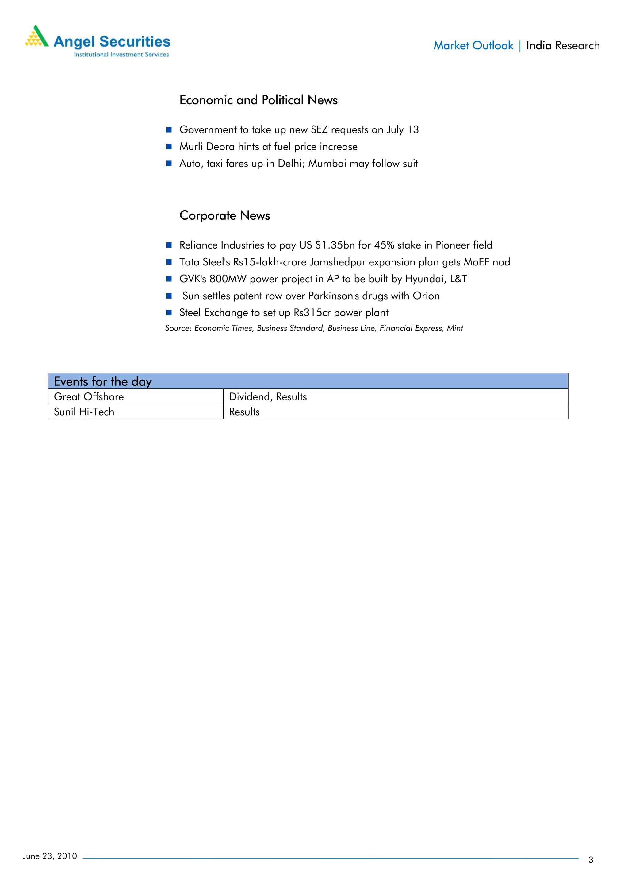 Market Outlook | India Research



                               Economic and Political News

                               Government to take up new SEZ requests on July 13
                               Murli Deora hints at fuel price increase
                               Auto, taxi fares up in Delhi; Mumbai may follow suit



                               Corporate News

                               Reliance Industries to pay US $1.35bn for 45% stake in Pioneer field
                               Tata Steel's Rs15-lakh-crore Jamshedpur expansion plan gets MoEF nod
                               GVK's 800MW power project in AP to be built by Hyundai, L&T
                                Sun settles patent row over Parkinson's drugs with Orion
                               Steel Exchange to set up Rs315cr power plant
                            Source: Economic Times, Business Standard, Business Line, Financial Express, Mint




       Events for the day
       Great Offshore                        Dividend, Results
       Sunil Hi-Tech                         Results




June 23, 2010                                                                                                                   3
 