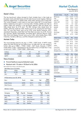 Market Outlook
                                                                                                                               India Research
                                                                                                                                    June 23, 2010

Dealer’s Diary                                                                                      Domestic Indices      Chg (%)       (Pts)   (Close)

The key benchmark indices slumped to fresh intraday lows in late trade as                           BSE Sensex             -0.7%     (126.9) 17,750
European stocks extended losses and US index futures turned negative. Reliance                      Nifty                  -0.7%      (36.8)     5,317
Industries edged lower in volatile trade, while metal, banking and IT stocks fell.                  MID CAP                -0.0%       (1.5)     7,064
The market dropped in early trade as most Asian stocks fell. It trimmed losses                      SMALL CAP               0.1%         6.0     8,960
before weakening once again in morning trade. Intraday volatility was high as                       BSE HC                  0.1%         3.2     5,661
traders rolled over positions in the derivatives segment. Both the Sensex and                       BSE PSU                -0.4%      (33.5)     9,223
Nifty closed down by 0.7% each. The BSE mid-cap index closed down by                                BANKEX                 -0.8%      (90.2) 11,012
0.02%, while the small-cap index closed up by 0.1%. Among the front-liners,                         AUTO                   -0.4%      (35.2)     8,222
HUL, ITC and Tata Power were up by 3–5%, while Sterlite Industries, ACC,                            METAL                  -1.9%     (296.5) 15,290
Jaiprakash Associates, Jindal Steel and Tata Steel were down by 2–3%. Among                         OIL & GAS               0.0%         2.2 10,386
the mid-caps, Sterlite Technologies, Karnataka Bank, Dishman Pharma, Essar                          BSE IT                 -1.2%      (67.5)     5,369
Ship Ports and Geekay Finance were up by 5–8%, while Kwality Dairy, KGN
Industries, Yes Bank, DB Corp. and HCL Infosystems declined by 3–5%.
                                                                                                    Global Indices        Chg (%)      (Pts)    (Close)
Markets Today                                                                                       Dow Jones               -1.4% (148.9)       10,294
                                                                                                    NASDAQ                  -1.2%    (27.3)      2,262
The trend deciding level for the day is 17781 / 5327 levels. If NIFTY trades
                                                                                                    FTSE                    -1.5%    (80.2)      5,247
above this level during the first half-an-hour of trade then we may witness a
                                                                                                    Nikkei                  -1.2% (125.1)       10,113
further rally up to 17837 – 17924 / 5344 – 5371 levels. However, if NIFTY
trades below 17781 / 5327levels for the first half-an-hour of trade then it may                     Hang Seng               -0.4%    (93.1)     20,819
correct up to 17694 – 17639/ 5300 – 5284 levels.                                                    Straits Times           -0.5%    (13.3)      2,872
                                                                                                    Shanghai Com             0.1%       2.5      2,589
  Indices                              S2                  S1               R1               R2
  SENSEX                        17,639                17,694             17,837         17,924      Indian ADRs           Chg (%)      (Pts)    (Close)
  NIFTY                          5,284                 5,300              5,344          5,371      Infosys                 -1.9%      (1.2)     $62.0
                                                                                                    Wipro                   -3.5%      (0.8)     $21.7
News Analysis                                                                                       Satyam                  -2.8%      (0.1)      $4.9
                                                                                                    ICICI Bank              -3.1%      (1.2)     $37.8
        Piramal Healthcare acquires BioSyntech assets
                                                                                                    HDFC Bank               -2.1%      (3.3)    $151.3
        Rabobank sells 11% stake in YES Bank for Rs1,000cr
Refer detailed news analysis on the following page.                                                 Advances / Declines               BSE          NSE
  Net Inflows (June 18, 2010)                                                                       Advances                        1,293          531
  Rs cr              Purch                   Sales                Net        MTD            YTD     Declines                        1,599          793
  FII                   2,134               1,439                 695      4,843        25,379      Unchanged                        101            42
  MFs                     511                 557                 (46)       468        (6,662)
                                                                                                    Volumes (Rs cr)
  FII Derivatives (June 22, 2010)
                                                                                                    BSE                                          4,840
                                                                                           Open
  Rs cr                                     Purch             Sales           Net                   NSE                                         12,460
                                                                                         Interest
  Index Futures                             8,096            8,311          (215)       21,285
  Stock Futures                             6,027            6,773          (746)       30,449


  Gainers / Losers
                         Gainers                                            Losers
                            Price                                              Price
  Company                               Chg (%)        Company                          Chg (%)
                             (Rs)                                               (Rs)
  Essar Ship.                   91            5.2      Yes Bank                 272        -3.5
  BPCL                        550             4.4      Sesa Goa                   376      -2.9
  Dabur India                 198             3.9      India Cement               112      -2.8
  HPCL                        355             3.6      Jai Corp.                  254      -2.7
  IOC                         346             3.6      Sterlite                   179      -2.7




Please refer to important disclosures at the end of this report                                        Sebi Registration No: INB 0109965391
 