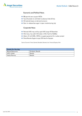 Market Outlook | India Research



                               Economic and Political News

                               RBI permits zero-coupon NCDs
                               Top US senator to visit India to advance Indo-US ties
                               Oil extends losses on demand concerns
                               Govt. to release less sugar in open market during July


                               Corporate News

                               Petronet LNG may not buy spot LNG cargo till December
                               HCL Corp. has sold 2.5% stake in HCL Tech for Rs580cr
                               Alstom JV with BHEL, NPCIL to supply equipment for nuclear project
                               Shree Renuka Sugars to pay 25% less for Equipav

                            Source: Economic Times, Business Standard, Business Line, Financial Express, Mint




       Events for the day
       Bharat Electronics                    Dividend, Results
       HFCL Infotel                          Results
       Natco Pharma                          Results




June 25, 2010                                                                                                                   3
 