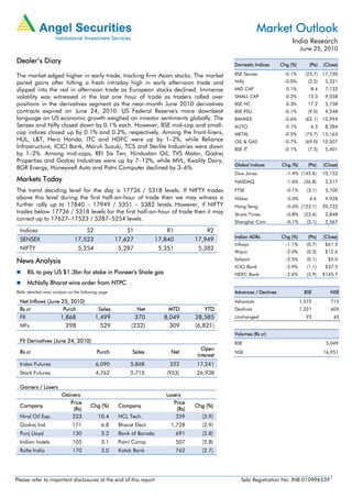 Market Outlook
                                                                                                                              India Research
                                                                                                                                   June 25, 2010

Dealer’s Diary                                                                                     Domestic Indices      Chg (%)       (Pts)   (Close)

The market edged higher in early trade, tracking firm Asian stocks. The market                     BSE Sensex             -0.1%      (25.7) 17,730
pared gains after hitting a fresh intraday high in early afternoon trade and                       Nifty                  -0.0%       (2.5)     5,321
slipped into the red in afternoon trade as European stocks declined. Immense                       MID CAP                 0.1%         8.4     7,132
volatility was witnessed in the last one hour of trade as traders rolled over                      SMALL CAP               0.2%       15.3      9,038
positions in the derivatives segment as the near-month June 2010 derivatives                       BSE HC                  0.3%       17.2      5,758
contracts expired on June 24, 2010. US Federal Reserve's more downbeat                             BSE PSU                -0.1%       (9.0)     9,248
language on US economic growth weighed on investor sentiments globally. The                        BANKEX                 -0.6%      (62.1) 10,994
Sensex and Nifty closed down by 0.1% each. However, BSE mid-cap and small-                         AUTO                    0.1%         6.3     8,284
cap indices closed up by 0.1% and 0.2%, respectively. Among the front-liners,                      METAL                  -0.5%      (75.7) 15,163
HUL, L&T, Hero Honda, ITC and HDFC were up by 1–2%, while Reliance                                 OIL & GAS              -0.7%      (69.0) 10,307
Infrastructure, ICICI Bank, Maruti Suzuki, TCS and Sterlite Industries were down                   BSE IT                 -0.1%       (7.5)     5,401
by 1–2%. Among mid-caps, REI Six Ten, Hindustan Oil, TVS Motor, Godrej
Properties and Godrej Industries were up by 7–12%, while MVL, Kwality Dairy,
                                                                                                   Global Indices        Chg (%)      (Pts)    (Close)
BGR Energy, Honeywell Auto and Patni Computer declined by 3–6%.
                                                                                                   Dow Jones               -1.4% (145.6)       10,153
Markets Today                                                                                      NASDAQ                  -1.6%    (36.8)      2,217
The trend deciding level for the day is 17736 / 5318 levels. If NIFTY trades                       FTSE                    -0.1%      (3.1)     5,100
above this level during the first half-an-hour of trade then we may witness a                      Nikkei                   0.0%       4.6      9,928
further rally up to 17840 – 17949 / 5351 – 5382 levels. However, if NIFTY                          Hang Seng               -0.6% (123.1)       20,733
trades below 17736 / 5318 levels for the first half-an-hour of trade then it may                   Straits Times           -0.8%    (23.4)      2,848
correct up to 17627–17523 / 5287–5254 levels.                                                      Shanghai Com            -0.1%      (3.1)     2,567
  Indices                              S2                 S1               R1               R2
                                                                                                   Indian ADRs           Chg (%)      (Pts)    (Close)
  SENSEX                        17,523                17,627            17,840         17,949
                                                                                                   Infosys                 -1.1%      (0.7)     $61.5
  NIFTY                          5,254                 5,287             5,351          5,382
                                                                                                   Wipro                   -2.0%      (0.3)     $12.6

News Analysis                                                                                      Satyam                  -2.5%      (0.1)      $5.0
                                                                                                   ICICI Bank              -2.9%      (1.1)     $37.5
        RIL to pay US $1.3bn for stake in Pioneer's Shale gas                                      HDFC Bank               -2.6%      (3.9)    $145.7
        McNally Bharat wins order from NTPC
Refer detailed news analysis on the following page.                                                Advances / Declines               BSE          NSE

  Net Inflows (June 23, 2010)                                                                      Advances                        1,572          715
  Rs cr              Purch                   Sales             Net          MTD            YTD     Declines                        1,321          605
  FII                   1,868               1,499            370          8,049        28,585      Unchanged                         92            43
  MFs                     298                 529           (232)           309        (6,821)
                                                                                                   Volumes (Rs cr)
  FII Derivatives (June 24, 2010)                                                                  BSE                                          5,049
                                                                                          Open
  Rs cr                                     Purch            Sales           Net                   NSE                                         16,951
                                                                                        Interest
  Index Futures                             6,090           5,868           222        17,241
  Stock Futures                             4,762           5,715          (953)       26,938

  Gainers / Losers
                         Gainers                                           Losers
                            Price                                             Price
  Company                               Chg (%)        Company                         Chg (%)
                             (Rs)                                              (Rs)
  Hind Oil Exp.              223             10.4      HCL Tech.               359        (3.9)
  Godrej Ind.                 171             6.8      Bharat Elect.         1,728        (2.9)
  Punj Lloyd                  130             3.2      Bank of Baroda            691      (2.8)
  Indian hotels               105             3.1      Patni Comp.               507      (2.8)
  Rolta India                 170             3.0      Kotak Bank                762      (2.7)




Please refer to important disclosures at the end of this report                                       Sebi Registration No: INB 0109965391
 