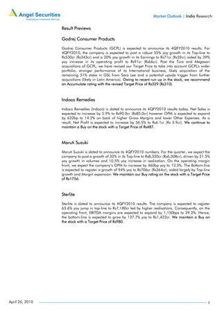 Market Outlook | India Research

                 Result Previews

                 Godrej Consumer Products

                 Godrej Consumer Products (GCPL) is expected to announce its 4QFY2010 results. For
                 4QFY2010, the company is expected to post a robust 55% yoy growth in its Top-line to
                 Rs530cr (Rs343cr) and a 20% yoy growth in its Earnings to Rs71cr (Rs59cr) aided by 39%
                 yoy increase in its operating profit to Rs91cr (Rs66cr). Post the Tura and Megasari
                 acquisitions of GCPL, we have revised our Target Price to take into account GCPL's wider
                 portfolio, stronger performance of its International business, likely acquisition of the
                 remaining 51% stake in GSL from Sara Lee and a potential upside trigger from further
                 acquisitions (likely in Latin America). Owing to recent run up in the stock, we recommend
                 an Accumulate rating with the revised Target Price of Rs329 (Rs310).



                 Indoco Remedies

                 Indoco Remedies (Indoco) is slated to announce its 4QFY2010 results today. Net Sales is
                 expected to increase by 5.9% to Rs90.0cr (Rs85.0cr) however OPM is expected to expand
                 by 632bp to 14.2% on back of higher Gross Margins and lower Other Expenses. As a
                 result, Net Profit is expected to increase by 56.5% to Rs6.1cr (Rs 3.9cr). We continue to
                 maintain a Buy on the stock with a Target Price of Rs487.



                 Maruti Suzuki

                 Maruti Suzuki is slated to announce its 4QFY2010 numbers. For the quarter, we expect the
                 company to post a growth of 32% in its Top-line to Rs8,320cr (Rs6,308cr), driven by 21.5%
                 yoy growth in volumes and 10.5% yoy increase in realization. On the operating margin
                 front, we expect the company’s OPM to increase by 460bp yoy to 13.5%. The Bottom-line
                 is expected to register a growth of 94% yoy to Rs706cr (Rs364cr), aided largely by Top-line
                 growth and Margin expansion. We maintain our Buy rating on the stock with a Target Price
                 of Rs1756.



                 Sterlite

                 Sterlite is slated to announce its 4QFY2010 results. The company is expected to register
                 65.6% yoy jump in top-line to Rs7,180cr led by higher realisations. Consequently, on the
                 operating front, EBITDA margins are expected to expand by 1,150bps to 29.2%. Hence,
                 the bottom-line is expected to grow by 137.7% yoy to Rs1,422cr. We maintain a Buy on
                 the stock with a Target Price of Rs980.




April 26, 2010                                                                                            5
 