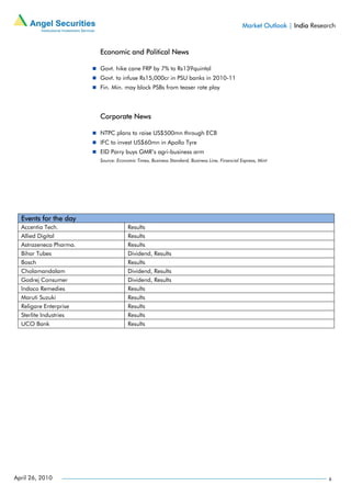 Market Outlook | India Research



                        Economic and Political News

                        Govt. hike cane FRP by 7% to Rs139quintal
                        Govt. to infuse Rs15,000cr in PSU banks in 2010-11
                        Fin. Min. may block PSBs from teaser rate play



                        Corporate News

                        NTPC plans to raise US$500mn through ECB
                        IFC to invest US$60mn in Apollo Tyre
                        EID Parry buys GMR’s agri-business arm
                        Source: Economic Times, Business Standard, Business Line, Financial Express, Mint




  Events for the day
  Accentia Tech.                     Results
  Allied Digital                     Results
  Astrazeneca Pharma.                Results
  Bihar Tubes                        Dividend, Results
  Bosch                              Results
  Cholamandalam                      Dividend, Results
  Godrej Consumer                    Dividend, Results
  Indoco Remedies                    Results
  Maruti Suzuki                      Results
  Religare Enterprise                Results
  Sterlite Industries                Results
  UCO Bank                           Results




April 26, 2010                                                                                                           6
 