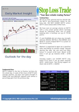 26-11-13

Daily Market Insight
Technical ViewWe are in clear uptrend and we should ride
the NIFTY and benchmark stocks on the
long side. DO NOT SHORT NIFTY unless
NIFTY closes below 6001/5950 mark.
We have seen an average volume on NIFTY
with a very small spread which normally
would be indicating some sort of profit
booking after a nonstop run up of 119.90
points.
IT and PHARMA did not show any strength
whereas MEDIA, METALS, PSU BANKS and
REALTY sectors helped NIFTY to sustain at
the current levels.

Market is expected to open on a positive
note and likely to remain range –bound
during the day. We will only buy Nifty

Outlook for the day

future if crosses 6140 level. Above 6140
level it can go up towards 6180 – 6190
levels.
Intraday traders can SHORT NIFTY only
below 6115 level it can go down towards
6070 – 6050 levels. Two strong support on
down side (i) 6070 , ( ii)6050

Fundamental ViewNIFTY traded in the flat to Positive territory for
the whole day. In spite of flat move of NIFTY with
average volumes, we have seen good strength in
SMALLCAP and MIDCAP segment with almost a
percentage gain from the previous day.

© Copyright 2012, HBJ Capital Services Pvt. Ltd.

info@stoplosstrade.com

 