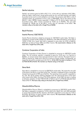 Market Outlook | India Research

                 Sterlite Industries

                 Sterlite’s net revenue grew by 64% to Rs7,111cr, in-line with our estimates of Rs7,180cr,
                 aided by higher metal prices, strong performance by zinc and lead business and higher
                 by-product prices (such as acid realisations and silver). The company sold 405mn units of
                 merchant power (as compared to 47mn units in 2QFY2009), due to the closure of the
                 BALCO 1 plant. EBITDA margins expanded 1,135bp to 29.1%, led by higher metal and
                 by-product prices. Other income increased by 18.3% yoy to Rs549cr. The net profit
                 increased by 130.8% yoy to Rs1,381cr, in-line with our estimates of Rs1,422cr. We
                 maintain a Buy on the stock with a Target Price of Rs980.



                 Result Previews

                 Aventis Pharma (1QCY2010)

                 Aventis Pharma (Aventis) is slated to announce its 1QCY2010 results today. Net Sales is
                 expected to increase by 8% to Rs247.2cr (Rs228.9cr) with OPM estimated to remain flat at
                 16.0% (17.0%). As a result, Net Profit is expected to come down by 3.9% to Rs38.9cr
                 (Rs40.5cr) on back of lower OPM and Other Income. We recommend a Reduce on the
                 stock with a Target Price of Rs1,658.



                 Container Corporation of India

                 Container Corporation of India (Concor) is scheduled to announce its 4QFY2010 results
                 today. The rail container operator is expected to grow by 13.6% yoy in its Top-line to
                 Rs955cr, on account of low base and improvement in Exim volumes. We expect Concor’s
                 OPM to improve by 193bp yoy to 28.7% on account of lower empties. Consequently, we
                 expect the net profit to increase yoy to Rs 213.1cr. At the CMP, the stock is trading at 17.5x
                 its FY2012E EPS of Rs 82. We maintain our Neutral rating on the stock.



                 Dena Bank

                 Dena Bank is scheduled to announce its 4QFY2010 results today. We expect the net profit
                 of the bank to be flat on a yoy basis at Rs110cr. The bank is expected to post a strong Net
                 Interest Income growth of 29% yoy to Rs310cr. The operating income growth is expected to
                 be 15%. We will be closely watching slippages from the restructured loans of the bank
                 which stand at Rs1,450cr, forming 4.7% of the advances. At the CMP, the stock is trading
                 at attractive valuation of 3.8x FY2012E EPS of Rs22.3 and 0.7x FY2012E Adjusted Book
                 Value of Rs119. We have a Buy rating on the stock with a Target Price of Rs95.



                 GlaxoSmithKline Pharma

                 GlaxoSmithKline Pharma (Glaxo) is scheduled to announce its 1QCY2010 results today.
                 Net Sales is expected to increase by 12.5% to Rs514.3cr (Rs457.3cr) with OPM estimated
                 to remain flat at 34.3% (34.2%). However, Net Profit is expected to come down by 7.3% to
                 Rs132.8cr (Rs143.3cr) on back of lower other Income. We recommend a Reduce on the
                 stock with a Target Price of Rs1,700.




April 27, 2010                                                                                               3
 