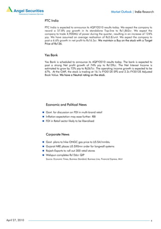 Market Outlook | India Research

                 PTC India

                 PTC India is expected to announce its 4QFY2010 results today. We expect the company to
                 record a 57.8% yoy growth in its standalone Top-line to Rs1,862cr. We expect the
                 company to trade 4,900MU of power during the quarter, resulting in an increase of 124%
                 yoy. We have assumed an average realisation of Rs3.8/unit. We expect the company to
                 post a 6.6% growth in net profit to Rs16.5cr. We maintain a Buy on the stock with a Target
                 Price of Rs136.



                 Yes Bank

                 Yes Bank is scheduled to announce its 4QFY2010 results today. The bank is expected to
                 post a strong Net profit growth of 74% yoy to Rs139cr. The Net Interest Income is
                 estimated to grow by 72% yoy to Rs267cr. The operating income growth is expected to be
                 67%. At the CMP, the stock is trading at 16.1x FY2012E EPS and 2.2x FY2012E Adjusted
                 Book Value. We have a Neutral rating on the stock.




                  Economic and Political News

                  Govt. for discussion on FDI in multi-brand retail
                  Inflation expectation may ease further: RBI
                  FDI in Retail sector likely to be liberalised



                  Corporate News

                  Govt. plans to hike ONGC gas price to US $4/mmbtu
                  Gujarat NRE places US $90mn order for longwall systems
                  Rajesh Exports to roll out 300 retail stores
                  Welspun completes Rs156cr QIP
                  Source: Economic Times, Business Standard, Business Line, Financial Express, Mint




April 27, 2010                                                                                                     4
 