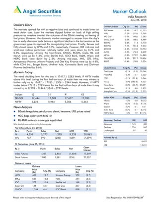 Market Outlook
                                                                                                                             India Research
                                                                                                                                  June 28, 2010

Dealer’s Diary                                                                                    Domestic Indices      Chg (%)       (Pts)   (Close)
The markets opened flat with a negative bias and continued to trade lower on                      BSE Sensex             -0.9%     (155.7) 17,575
weak Asian cues. Later the markets slipped further on back of high selling                        Nifty                  -1.0%      (51.6)     5,269
pressure as investors awaited the outcome of the EGoM meeting on freeing of                       MID CAP                -0.7%      (49.6)     7,083
fuel prices. However, the domestic market managed to recover from the day’s                       SMALL CAP              -0.5%      (48.6)     8,989
low in early afternoon trade before a significant decline in the last session as the
                                                                                                  BSE HC                  0.2%       11.6      5,770
government gave its approval for deregulating fuel prices. Finally, Sensex and
                                                                                                  BSE PSU                 1.1%      104.2      9,353
Nifty closed down by 0.9% and 1.0%, respectively. However, BSE mid-cap and
                                                                                                  BANKEX                 -2.2%     (241.0) 10,753
small-cap indices performed relatively better and were down by 0.7% and
                                                                                                  AUTO                   -0.9%      (75.3)     8,209
0.5%, respectively. Among the front-liners, ONGC, RCOM, Cipla, RIL and
Maruti were up by 1–6%, while Sterlite Ind., ICICI Bank, M&M, Wipro and                           METAL                  -1.8%     (279.9) 14,883
HDFC Bank were down by 2–3%. Among mid-caps, MVL, GTL Infra,                                      OIL & GAS               2.9%      297.1 10,604
Astrazeneca Pharma, Alstom Projects and Gee Kay Finance were up by 4–8%,                          BSE IT                 -1.4%      (76.8)     5,324
while KGN Ind., Berger Paints, Andrew Yule, Karnataka Bank and Dishman
Pharma declined by 3–6%.                                                                          Global Indices        Chg (%)      (Pts)    (Close)
                                                                                                  Dow Jones               -0.1%      (9.0)    10,144
Markets Today
                                                                                                  NASDAQ                   0.3%       6.1      2,223
The trend deciding level for the day is 17612 / 5283 levels. If NIFTY trades
                                                                                                  FTSE                    -1.1%    (53.8)      5,046
above this level during the first half-an-hour of trade then we may witness a
further rally up to 17677 – 17780 / 5306 – 5344 levels. However, if NIFTY                         Nikkei                  -1.9% (190.9)        9,737
trades below 17612 / 5283 levels for the first half-an-hour of trade then it may                  Hang Seng               -0.2%    (42.7)     20,691
correct up to 17509 – 17444 / 5246 – 5223 levels.                                                 Straits Times            0.1%       4.0      2,852
                                                                                                  Shanghai Com            -0.5%    (13.9)      2,553
  Indices               S2                    S1                R1                 R2
  SENSEX                17,444                17,509            17,677             17,780         Indian ADRs           Chg (%)      (Pts)    (Close)
                                                                                                  Infosys                  1.3%       0.8      $62.3
  NIFTY                 5,223                 5,246             5,306              5,344
                                                                                                  Wipro                   -0.3%      (0.0)     $12.6
News Analysis                                                                                     Satyam                   2.2%       0.1       $5.1
                                                                                                  ICICI Bank               0.2%       0.1      $37.6
        EGoM deregulates petrol prices; diesel, kerosene, LPG prices raised
                                                                                                  HDFC Bank                1.3%       1.9     $147.6
        HCC bags order worth Rs431cr
        RIL-RNRL enters in a new gas supply deal                                                  Advances / Declines              BSE           NSE
Refer detailed news analysis on the following page.                                               Advances                        1,145          451
  Net Inflows (June 24, 2010)                                                                     Declines                        1,726          867
  Rs cr       Purch         Sales                     Net            MTD              YTD         Unchanged                         97            47

  FII            4,551              3,273             1,278          9,328            29,863
  MFs            707                990               (283)          (569)            (7,699)     Volumes (Rs cr)
                                                                                                  BSE                                          4,492
  FII Derivatives (June 25, 2010)                                                                 NSE                                         13,451
                                                                                      Open
  Rs cr                            Purch              Sales          Net
                                                                                      Interest
  Index Futures                    1,251              2,855          (1,604)          17,349
  Stock Futures                    1,045              1,281          (236)            27,037

  Gainers / Losers
                         Gainers                                             Losers
                         Price                                               Price
  Company                              Chg (%)        Company                           Chg (%)
                         (Rs)                                                (Rs)
  HPCL                   401           13.7           Shriram Transp         579        (3.7)
  BPCL                   621           12.8           HDIL                   244        (3.5)
  IOC                    377           10.4           Sterlite Ind           168        (3.3)
  Essar Oil              138           6.5            Sesa Goa               367        (3.2)
  ONGC                   1,264         6.4            ICICI Bank             858        (3.1)


Please refer to important disclosures at the end of this report                                      Sebi Registration No: INB 0109965391
 
