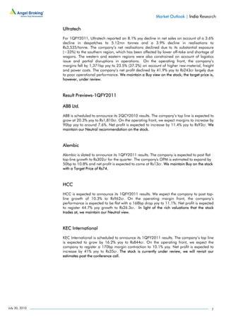 Market Outlook | India Research

                Ultratech

                For 1QFY2011, Ultratech reported an 8.1% yoy decline in net sales on account of a 3.6%
                decline in despatches to 5.12mn tonnes and a 3.9% decline in realisations to
                Rs3,535/tonne. The company’s net realisations declined due to its substantial exposure
                (~33%) to the southern region, which has been affected by lower off-take and shortage of
                wagons. The western and eastern regions were also constrained on account of logistics
                issue and partial disruptions in operations. On the operating front, the company’s
                margins fell by 1,371bp yoy to 23.5% (37.2%) on account of higher raw-material, freight
                and power costs. The company’s net profit declined by 41.9% yoy to Rs243cr largely due
                to poor operational performance. We maintain a Buy view on the stock; the target price is,
                however, under review.



                Result Previews-1QFY2011

                ABB Ltd.

                ABB is scheduled to announce its 2QCY2010 results. The company’s top line is expected to
                grow at 20.3% yoy to Rs1,810cr. On the operating front, we expect margins to increase by
                90bp yoy to around 7.6%. Net profit is expected to increase by 11.4% yoy to Rs93cr. We
                maintain our Neutral recommendation on the stock.



                Alembic

                Alembic is slated to announce its 1QFY2011 results. The company is expected to post flat
                top-line growth to Rs302cr for the quarter. The company's OPM is estimated to expand by
                50bp to 10.8% and net profit is expected to come at Rs13cr. We maintain Buy on the stock
                with a Target Price of Rs74.



                HCC

                HCC is expected to announce its 1QFY2011 results. We expect the company to post top-
                line growth of 10.3% to Rs962cr. On the operating margin front, the company’s
                performance is expected to be flat with a 168bp drop yoy to 11.1%. Net profit is expected
                to register 44.7% yoy growth to Rs26.3cr. In light of the rich valuations that the stock
                trades at, we maintain our Neutral view.



                KEC International

                KEC International is scheduled to announce its 1QFY2011 results. The company’s top line
                is expected to grow by 16.2% yoy to Rs844cr. On the operating front, we expect the
                company to register a 170bp margin contraction to 10.1% yoy. Net profit is expected to
                increase by 41% yoy to Rs35cr. The stock is currently under review, we will revisit our
                estimates post the conference call.




July 30, 2010                                                                                           7
 