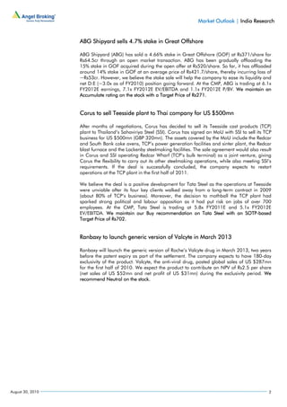 Market Outlook | India Research


                  ABG Shipyard sells 4.7% stake in Great Offshore

                  ABG Shipyard (ABG) has sold a 4.66% stake in Great Offshore (GOF) at Rs371/share for
                  Rs64.5cr through an open market transaction. ABG has been gradually offloading the
                  15% stake in GOF acquired during the open offer at Rs520/share. So far, it has offloaded
                  around 14% stake in GOF at an average price of Rs421.7/share, thereby incurring loss of
                  ~Rs53cr. However, we believe the stake sale will help the company to ease its liquidity and
                  net D:E (~3.0x as of FY2010) position going forward. At the CMP, ABG is trading at 6.1x
                  FY2012E earnings, 7.1x FY2012E EV/EBITDA and 1.1x FY2012E P/BV. We maintain an
                  Accumulate rating on the stock with a Target Price of Rs271.


                  Corus to sell Teesside plant to Thai company for US $500mn

                  After months of negotiations, Corus has decided to sell its Teesside cast products (TCP)
                  plant to Thailand’s Sahaviriya Steel (SSI). Corus has signed an MoU with SSI to sell its TCP
                  business for US $500mn (GBP 320mn). The assets covered by the MoU include the Redcar
                  and South Bank coke ovens, TCP’s power generation facilities and sinter plant, the Redcar
                  blast furnace and the Lackenby steelmaking facilities. The sale agreement would also result
                  in Corus and SSI operating Redcar Wharf (TCP’s bulk terminal) as a joint venture, giving
                  Corus the flexibility to carry out its other steelmaking operations, while also meeting SSI’s
                  requirements. If the deal is successfully concluded, the company expects to restart
                  operations at the TCP plant in the first half of 2011.

                  We believe the deal is a positive development for Tata Steel as the operations at Teesside
                  were unviable after its four key clients walked away from a long-term contract in 2009
                  (about 80% of TCP’s business). Moreover, the decision to mothball the TCP plant had
                  sparked strong political and labour opposition as it had put risk on jobs of over 700
                  employees. At the CMP, Tata Steel is trading at 5.8x FY2011E and 5.1x FY2012E
                  EV/EBITDA. We maintain our Buy recommendation on Tata Steel with an SOTP-based
                  Target Price of Rs702.


                  Ranbaxy to launch generic version of Valcyte in March 2013

                  Ranbaxy will launch the generic version of Roche’s Valcyte drug in March 2013, two years
                  before the patent expiry as part of the settlement. The company expects to have 180-day
                  exclusivity of the product. Valcyte, the anti-viral drug, posted global sales of US $287mn
                  for the first half of 2010. We expect the product to contribute an NPV of Rs2.5 per share
                  (net sales of US $52mn and net profit of US $31mn) during the exclusivity period. We
                  recommend Neutral on the stock.




August 30, 2010                                                                                              2
 