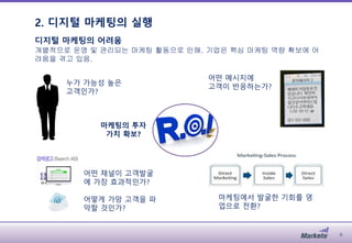 2. 디지털 마케팅의 실행
6
누가 가능성 높은
고객인가?
어떤 채널이 고객발굴
에 가장 효과적인가?
어떻게 가망 고객을 파
악할 것인가?
어떤 메시지에
고객이 반응하는가?
마케팅에서 발굴한 기회를 영
업으로 전환?
마케팅의 투자
가치 확보?
디지털 마케팅의 어려움
개별적으로 운영 및 관리되는 마케팅 활동으로 인해, 기업은 핵심 마케팅 역량 확보에 어
려움을 겪고 있음.
 