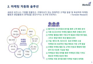 9
새로운 비즈니스 기회를 창출하고, 구매의사가 있는 잠재적인 고객을 발굴 및 육성하며 마케팅
활동과 영업활동의 연계성을 증진시키는 도구와 프로세스 – Forrester Research
2. 마케팅 자동화 솔루션
① 웹사이트 모니터링과 분석을 통한 고객 패턴 분석
② 각종 온/오프라인 마케팅 활동의 빠른 진행과 관리
③ 마케팅 활동을 통한 가망고객 발굴과 영업기회 발굴,
그리고 영업기회의 육성 활동과 관리
④ 구글, 페이스북, 링크드인 등과 연계한 소셜
마케팅으로 효과적인 채널 확장과 가망 고객 발굴
⑤ 진행된 마케팅 활동 및 고객의 반응과 행동에 대한
분석 및 리포튼 기능을 제공
⑥ 마케팅과 영업 연계를 통한 마케팅의 영업 기여도
향상과 마케팅 ROI의 확보
⑦ 마케팅 자원 관리를 통한 마케팅 비용의 최적화
웹 분석
캠페인
관리
리드 생성
및 심사
리드 육성
및 관리
이메일
마케팅
소셜
마케팅
분석 및
리포트
영업 연계
마케팅
자원 관리
마케팅
자동화
Marketing
Automation
 
