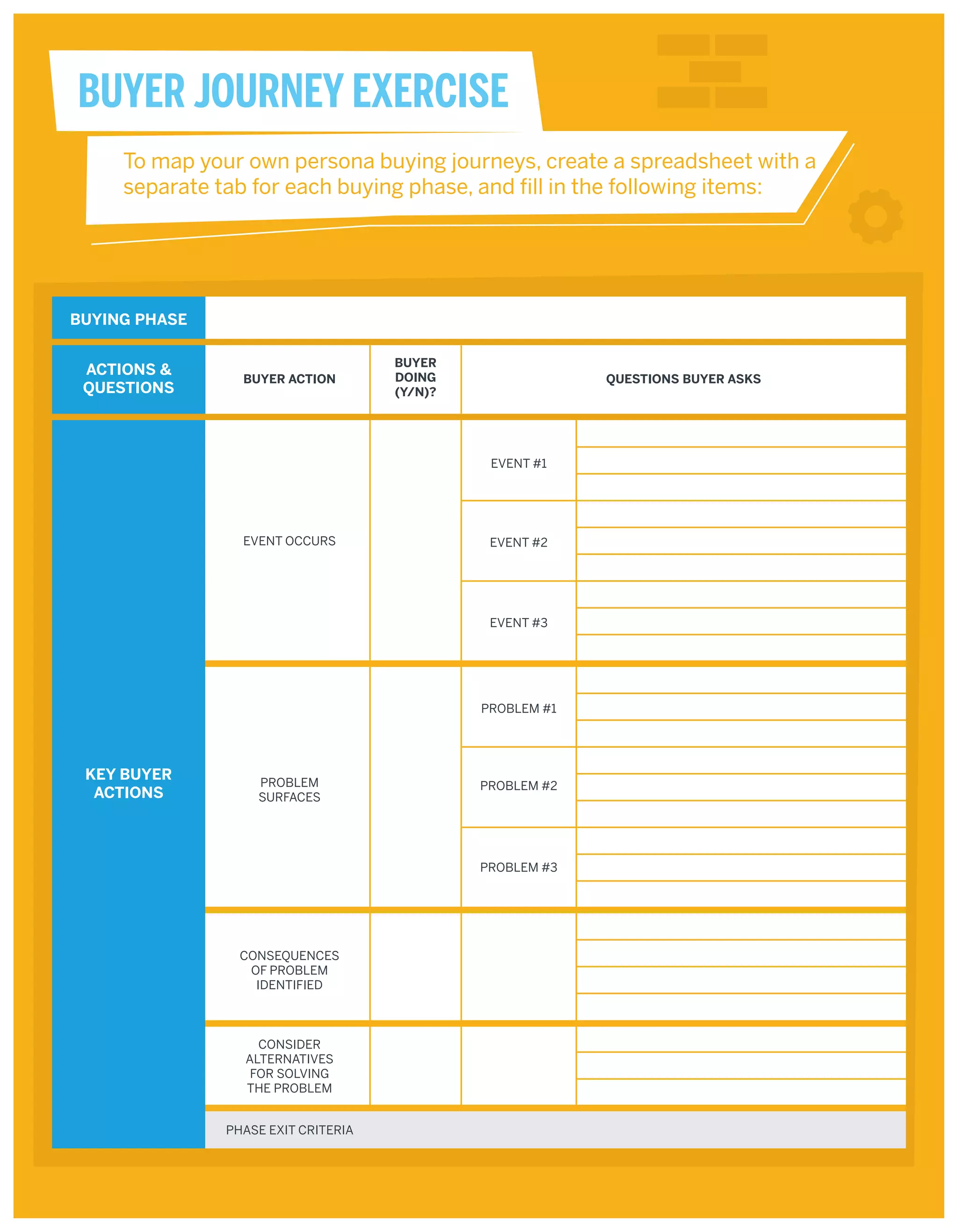 BUYER JOURNEY EXERCISE
To map your own persona buying journeys, create a spreadsheet with a
separate tab for each buying phase, and fill in the following items:

BUYING PHASE
ACTIONS &
QUESTIONS

BUYER ACTION

BUYER
DOING
(Y/N)?

QUESTIONS BUYER ASKS

EVENT #1

EVENT OCCURS

EVENT #2

EVENT #3

PROBLEM #1

KEY BUYER
ACTIONS

PROBLEM
SURFACES

PROBLEM #2

PROBLEM #3

CONSEQUENCES
OF PROBLEM
IDENTIFIED

CONSIDER
ALTERNATIVES
FOR SOLVING
THE PROBLEM
PHASE EXIT CRITERIA

 
