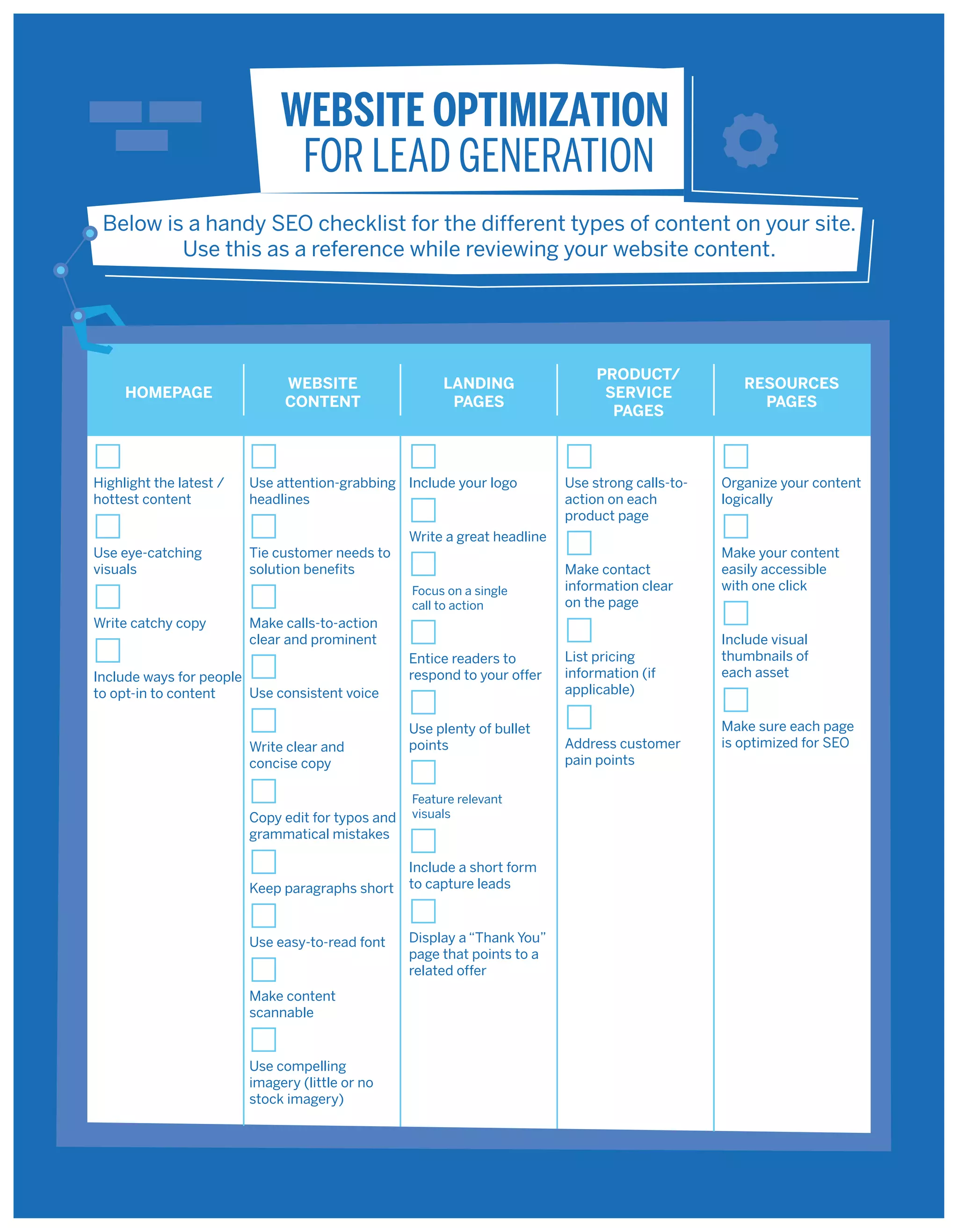 WEBSITE OPTIMIZATION
FOR LEAD GENERATION
Below is a handy SEO checklist for the different types of content on your site.
Use this as a reference while reviewing your website content.

HOMEPAGE

WEBSITE
CONTENT

LANDING
PAGES

Highlight the latest /
hottest content

Use attention-grabbing Include your logo
headlines

Use eye-catching
visuals

Tie customer needs to
solution benefits

PRODUCT/
SERVICE
PAGES

Use strong calls-toaction on each
product page

RESOURCES
PAGES

Organize your content
logically

Write a great headline

Focus on a single
call to action

Write catchy copy

Make contact
information clear
on the page

Make calls-to-action
clear and prominent

Include ways for people
Use consistent voice
to opt-in to content

Write clear and
concise copy

Copy edit for typos and
grammatical mistakes

Keep paragraphs short

Use easy-to-read font

Make content
scannable

Use compelling
imagery (little or no
stock imagery)

Entice readers to
respond to your offer

Use plenty of bullet
points

Feature relevant
visuals

Include a short form
to capture leads

Display a “Thank You”
page that points to a
related offer

List pricing
information (if
applicable)

Address customer
pain points

Make your content
easily accessible
with one click

Include visual
thumbnails of
each asset

Make sure each page
is optimized for SEO

 