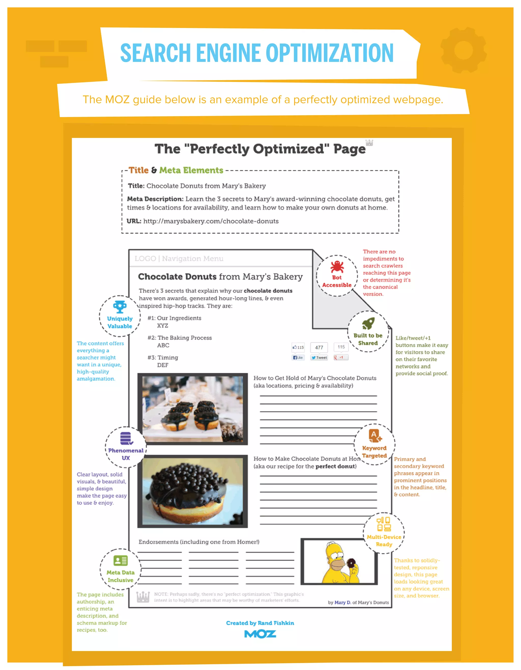 SEARCH ENGINE OPTIMIZATION
The MOZ guide below is an example of a perfectly optimized webpage.

 