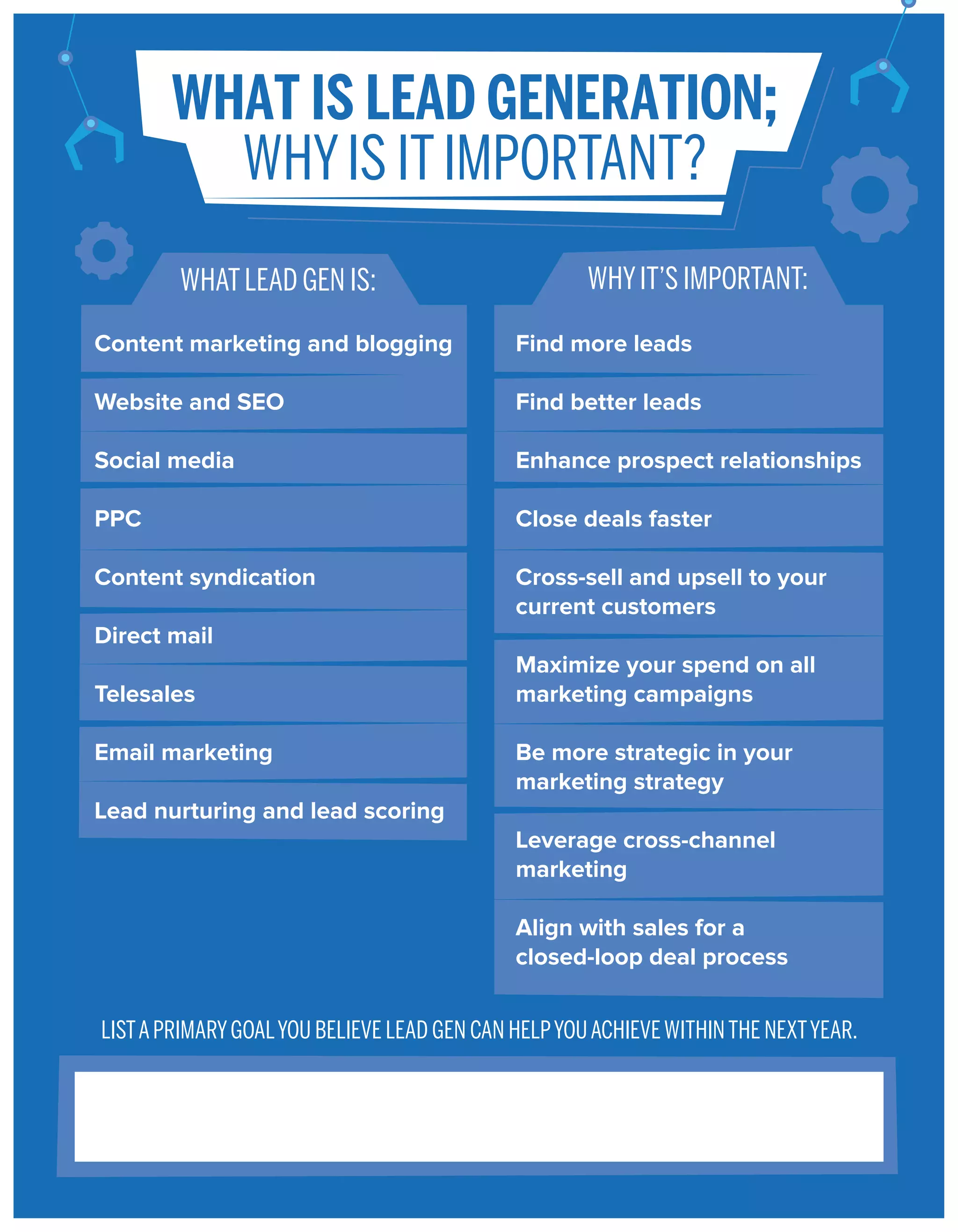 WHAT IS LEAD GENERATION;
WHY IS IT IMPORTANT?
WHAT LEAD GEN IS:

WHY IT’S IMPORTANT:

Content marketing and blogging

Find more leads

Website and SEO

Find better leads

Social media

Enhance prospect relationships

PPC

Close deals faster

Content syndication

Cross-sell and upsell to your
current customers

Direct mail
Telesales
Email marketing

Maximize your spend on all
marketing campaigns
Be more strategic in your
marketing strategy

Lead nurturing and lead scoring
Leverage cross-channel
marketing
Align with sales for a
closed-loop deal process
LIST A PRIMARY GOAL YOU BELIEVE LEAD GEN CAN HELP YOU ACHIEVE WITHIN THE NEXT YEAR.

 