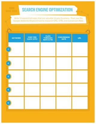 SEARCH ENGINE OPTIMIZATION
Write 5 keyword phrases that are valuable to your business. Then use the
Google Adwords Keyword tool to research CPC, CTR, and Conversion Rate.

KEYWORD

1

2

3

4

5

COST PER
CLICK (CPC)

CLICK
THROUGH
RATE (CTR)

CONVERSION
RATE

URL

 