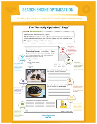 SEARCH ENGINE OPTIMIZATION
The MOZ guide below is an example of a perfectly optimized webpage.

 