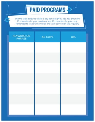 PAID PROGRAMS
Use the table below to create 5 pay-per-click (PPC) ads. You only have
25 characters for your headlines, and 70 characters for your copy.
Remember to research keywords and track conversion rate regularly.

KEYWORD OR
PHRASE

AD COPY

URL

 