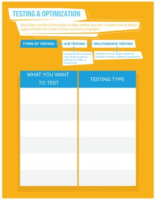 TESTING & OPTIMIZATION
Now that you know the steps to take before you test, choose one of these
types of tests for a few of your current campaigns.

TYPES OF TESTING:

A/B TESTING

MULTIVARIATE TESTING

Compares the conversion
rates of two assets by
splitting the traffic or
email sends.

WHAT YOU WANT
TO TEST

Compares a much larger number of
variables to show a statistical signiﬁcance.

TESTING TYPE

 