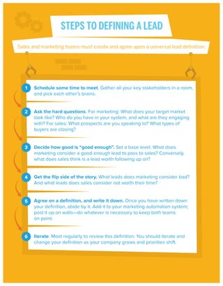 STEPS TO DEFINING A LEAD
Sales and marketing teams must create and agree upon a universal lead definition.

1

Schedule some time to meet. Gather all your key stakeholders in a room,
and pick each other’s brains.

2

Ask the hard questions. For marketing: What does your target market
look like? Who do you have in your system, and what are they engaging
with? For sales: What prospects are you speaking to? What types of
buyers are closing?

3

Decide how good is “good enough”. Set a base level. What does
marketing consider a good enough lead to pass to sales? Conversely,
what does sales think is a lead worth following up on?

4

Get the ﬂip side of the story. What leads does marketing consider bad?
And what leads does sales consider not worth their time?

5

Agree on a deﬁnition, and write it down. Once you have written down
your deﬁnition, abide by it. Add it to your marketing automation system;
post it up on walls—do whatever is necessary to keep both teams
on point.

6

Iterate. Meet regularly to review this deﬁnition. You should iterate and
change your deﬁnition as your company grows and priorities shift.

 