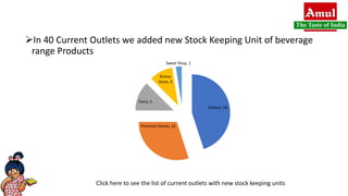 Market penetration of amul beverage range products by dhruvil shah | PPTX