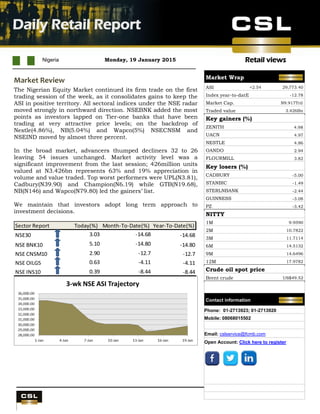 Retail views
UBA Q4 results
Nigeria Monday, 19 January 2015
Daily Retail Report
.
Market Review
The Nigerian Equity Market continued its firm trade on the first
trading session of the week, as it consolidates gains to keep the
ASI in positive territory. All sectoral indices under the NSE radar
moved strongly in northward direction. NSEBNK added the most
points as investors lapped on Tier-one banks that have been
trading at very attractive price levels; on the backdrop of
Nestle(4.86%), NB(5.04%) and Wapco(5%) NSECNSM and
NSEIND moved by almost three percent.
In the broad market, advancers thumped decliners 32 to 26
leaving 54 issues unchanged. Market activity level was a
significant improvement from the last session; 426million units
valued at N3.426bn represents 63% and 19% appreciation in
volume and value traded. Top worst performers were UPL(N3.81),
Cadbury(N39.90) and Champion(N6.19) while GTB(N19.68),
NB(N146) and Wapco(N79.80) led the gainers’ list.
We maintain that investors adopt long term approach to
investment decisions.
Sector Report Today(%) Month-To-Date(%) Year-To-Date(%)
NSE30 3.03 -14.68 -14.68
NSE BNK10 5.10 -14.80 -14.80
NSE CNSM10 2.90 -12.7 -12.7
NSE OILG5 0.63 -4.11 -4.11
NSE INS10 0.39 -8.44 -8.44
Market Wrap
ASI +2.54 29,773.40
Index year-to-dateE -12.78
Market Cap. N9.917Tril
Traded value 3.426Bn
Key gainers (%)
ZENITH 4.98
UACN 4.97
NESTLE 4.86
OANDO 2.94
FLOURMILL 3.82
Key losers (%)
CADBURY -5.00
STANBIC -1.49
STERLNBANK -2.44
GUINNESS -3.08
PZ -3.42
NITTY
1M 9.9590
2M 10.7822
3M 11.7114
6M 14.5132
9M 14.6496
12M 17.9782
Crude oil spot price
Brent crude US$49.52
Contact information
Phone: 01-2713923; 01-2713920
Mobile: 08068015502
Email: cslservice@fcmb.com
Open Account: Click here to register
 