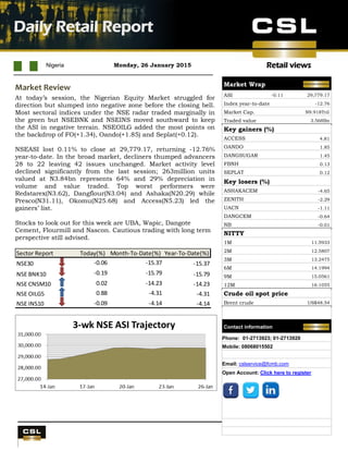 Retail views
UBA Q4 results
Nigeria Monday, 26 January 2015
Daily Retail Report
.
Market Review
At today’s session, the Nigerian Equity Market struggled for
direction but slumped into negative zone before the closing bell.
Most sectoral indices under the NSE radar traded marginally in
the green but NSEBNK and NSEINS moved southward to keep
the ASI in negative terrain. NSEOILG added the most points on
the backdrop of FO(+1.34), Oando(+1.85) and Seplat(+0.12).
NSEASI lost 0.11% to close at 29,779.17, returning -12.76%
year-to-date. In the broad market, decliners thumped advancers
28 to 22 leaving 42 issues unchanged. Market activity level
declined significantly from the last session; 263million units
valued at N3.84bn represents 64% and 29% depreciation in
volume and value traded. Top worst performers were
Redstarex(N3.62), Dangflour(N3.04) and Ashaka(N20.29) while
Presco(N31.11), Okomu(N25.68) and Access(N5.23) led the
gainers’ list.
Stocks to look out for this week are UBA, Wapic, Dangote
Cement, Flourmill and Nascon. Cautious trading with long term
perspective still advised.
Sector Report Today(%) Month-To-Date(%) Year-To-Date(%)
NSE30 -0.06 -15.37 -15.37
NSE BNK10 -0.19 -15.79 -15.79
NSE CNSM10 0.02 -14.23 -14.23
NSE OILG5 0.88 -4.31 -4.31
NSE INS10 -0.09 -4.14 -4.14
Market Wrap
ASI -0.11 29,779.17
Index year-to-datee -12.76
Market Cap. N9.918Tril
Traded value 3.568Bn
Key gainers (%)
ACCESS 4.81
OANDO 1.85
DANGSUGAR 1.45
FBNH 0.13
SEPLAT 0.12
Key losers (%)
ASHAKACEM -4.65
ZENITH -2.29
UACN -1.11
DANGCEM -0.64
NB -0.01
NITTY
1M 11.5933
2M 12.5807
3M 13.2475
6M 14.1994
9M 15.0561
12M 16.1055
Crude oil spot price
Brent crude US$48.54
Contact information
Phone: 01-2713923; 01-2713920
Mobile: 08068015502
Email: cslservice@fcmb.com
Open Account: Click here to register
 