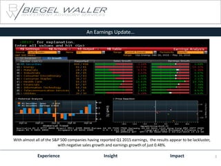 With almost all of the S&P 500 companies having reported Q1 2015 earnings, the results appear to be lackluster,
with negative sales growth and earnings growth of just 0.48%.
Experience Insight Impact
An Earnings Update…
2
 