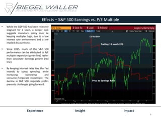 Effects – S&P 500 Earnings vs. P/E Multiple
• While the S&P 500 has been relatively
stagnant for 2 years, a deeper look
suggests monetary policy may be
keeping multiples high, due to a low
interest rate environment and a low
implied discount rate.
• Since 2015, much of the S&P 500
performance can be attributed to P/E
multiple expansion (green line) rather
than corporate earnings growth (red
line).
• By keeping interest rates low, the Fed
intends to boost spending, while
increasing borrowing and
consumer/corporate investment. The
decline in S&P 500 corporate profits
presents challenges going forward.
Experience Insight Impact
4
 