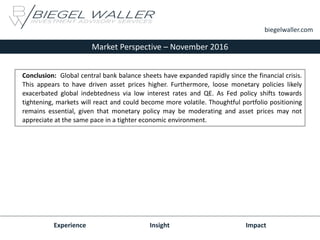 Market Perspective – November 2016
Experience Insight Impact
biegelwaller.com
Conclusion: Global central bank balance sheets have expanded rapidly since the financial crisis.
This appears to have driven asset prices higher. Furthermore, loose monetary policies likely
exacerbated global indebtedness via low interest rates and QE. As Fed policy shifts towards
tightening, markets will react and could become more volatile. Thoughtful portfolio positioning
remains essential, given that monetary policy may be moderating and asset prices may not
appreciate at the same pace in a tighter economic environment.
 