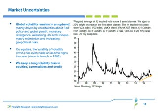 15
FinLight Research | www.finlightresearch.com
Market Uncertainties
Global volatility remains in an uptrend,
mainly driven by uncertainties about Fed
policy and global growth, monetary
divergence, weakening US and Chinese
macro momentum and increasing
geopolitical risks
On equities, the Volatility of volatility
(VVIX) has even made an all-time highs
this year (since its launch in 2006).
We keep a long volatility bias in
equities, commodities and credit
 
