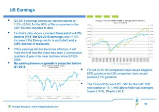 18
FinLight Research | www.finlightresearch.com
US Earnings
For Q4 2015, 83 companies have issued negative
EPS guidance and 26 companies have issued
positive EPS guidance
The 12-month forward P/E ratio for the S&P 500
now stands at 16.1, well above historical averages:
5-year (14.0), 10-year (14.1)
Q3 2015 earnings (revenues) decline stands at -
1.5% (-3.9%) for the 99% of the companies in the
S&P 500 that reported to date.
FactSet's data shows a current forecast of a 4.3%
decline (YoY) for Q4-2015 earnings (and +1.0%
increase if the Energy sector is excluded) and a
3.0% decline in revenues.
If this earnings decline becomes effective, it will
mark the first time the index has seen 2 consecutive
quarters of year-over-year declines since Q1/Q3-
2009.
No earnings/revenue growth is projected before
Q1-2016
 