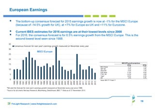 19
FinLight Research | www.finlightresearch.com
European Earnings
The bottom-up consensus forecast for 2015 earnings growth is now at -1% for the MSCI Europe
(because of -14.5% growth for UK), at +7% for Europe ex-UK and +11% for Eurozone.
Current IBES estimates for 2016 earnings are at their lowest levels since 2008
For 2016, the consensus forecast is for 6.5% earnings growth from the MSCI Europe. This is the
second lowest level seen since 1988.
MSCI Europe
 