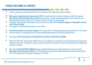30
FIXED INCOME & CREDIT
There is plenty of evidence that the Fed is ready to hike rates at the next meeting.
We expect negative total returns on USTs. We still look for the bear market on USTs to resume.
We remain tactically Neutral on USTs as far as the 10-year yield stays below 2.35. We wait for a
material break either above 2.35 or below 2.00 to change our positioning
We think that the risk is still biased to the upside on yields. Our ultimate target on 10y yields stands
at 2.75 by H1-2016
We keep our short duration position in 2y USTs
On German Bund, we remain Neutral. as long as the 10-year yield stays above the 0.40 – 0.45 area.
We will switch to UW again as the 10-year yield breaks above 0.85-0.90 or below 0.45
We expect US Treasuries to underperform relative to Bunds and JGBs
While we think the risk of high inflation is low, we expect an increase in the market pricing of long-term
inflation in the US. Inflationary signs should be watched closely as they will foreshadow a steepening
decline in Govies.
We remain Neutral HICP Inflation as we expect breakevens to trade sideways in the Eurozone
We move from Neutral to OW on TIPS breakevens given their historically-low levels but still expect
US TIPS breakevens to widen modestly in H1-2016
FinLight Research | www.finlightresearch.com
 