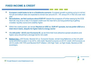 32
FIXED INCOME & CREDIT
European credit looks to be in a Goldilocks scenario. European growth is picking up but is not too
hot yet and default rates are expected to remain low (around 2% - 3% versus 5% in the US) over next
year
Nevertheless, we feel cautious about EUR HY despite the prospects of further easing by the ECB.
Next QE may drive a rally in European credit over the near term, but long positioning is getting
crowded, liquidity scarce and volatility higher.
Within the credit pocket, we remain Neutral on USD vs. EUR HY spreads, but we prefer USD on a
total return basis, despite its higher beta to energy sector
We still prefer US IG over Eurozone.IG, as we think that more attractive spread valuations and
higher carry should fuel a stronger bid for US credit.
Bottom line : UW Govies, Neutral US vs Eurozone Govies, remain long flatteners on the US yield
curve and short duration in 2y USTs, UW credit, Neutral Eurozone vs US HY credit, UW Eurozone vs
US IG credit, OW TIPS and Neutral HICP Inflation, UW High Yield vs High Grade, Neutral on EM
sovereigns
FinLight Research | www.finlightresearch.com
 