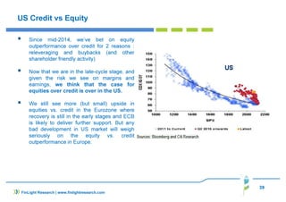 39
US Credit vs Equity
Since mid-2014, we’ve bet on equity
outperformance over credit for 2 reasons :
releveraging and buybacks (and other
shareholder friendly activity)
Now that we are in the late-cycle stage, and
given the risk we see on margins and
earnings, we think that the case for
equities over credit is over in the US.
We still see more (but small) upside in
equities vs. credit in the Eurozone where
recovery is still in the early stages and ECB
is likely to deliver further support. But any
bad development in US market will weigh
seriously on the equity vs. credit
outperformance in Europe.
FinLight Research | www.finlightresearch.com
 